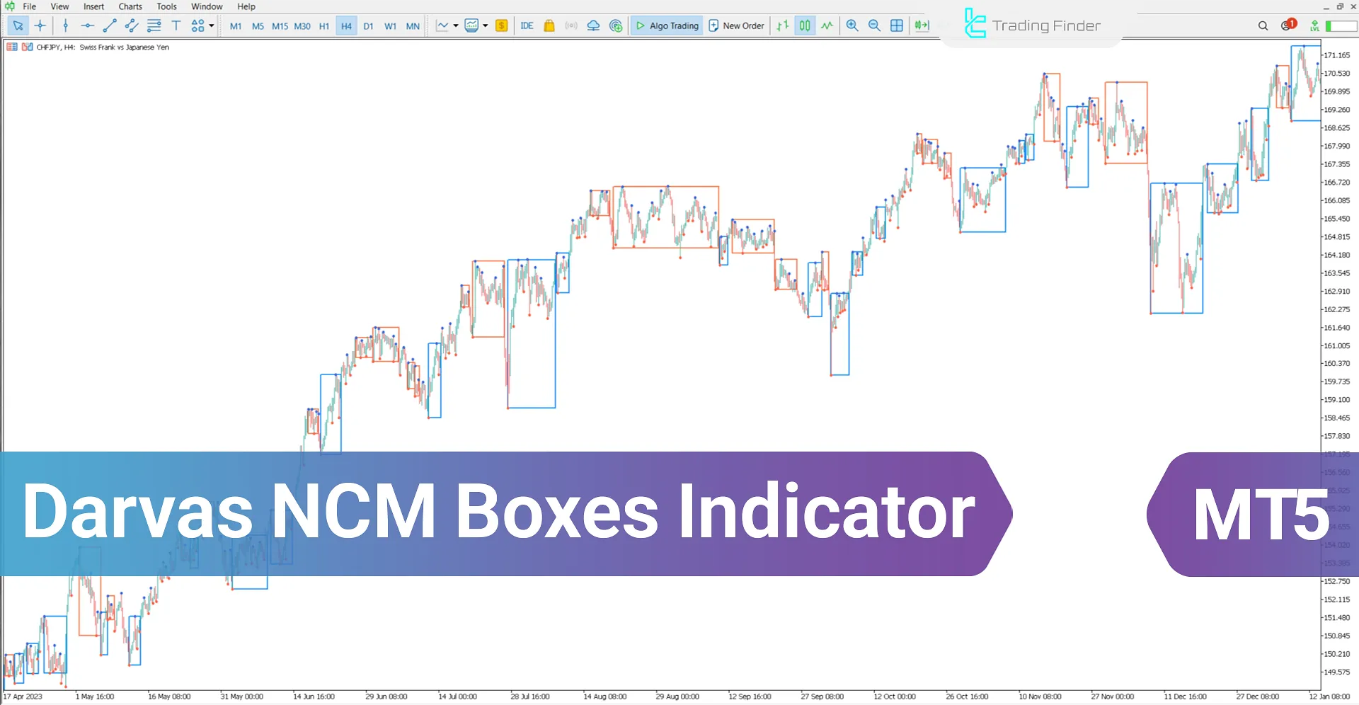 Darvas NCM Boxes Indicator for MetaTrader 5 Download - [TradingFinder]