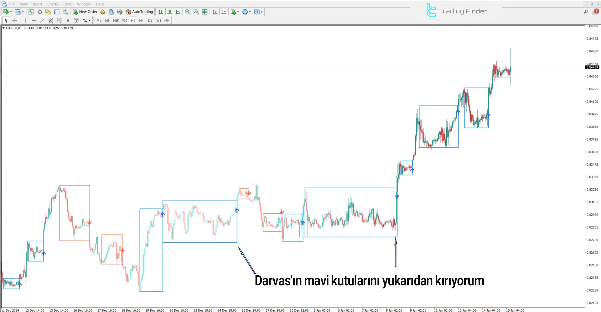 Darvas NCM Boxes Göstergesi MetaTrader 4 İndir - [TradingFinder] 1