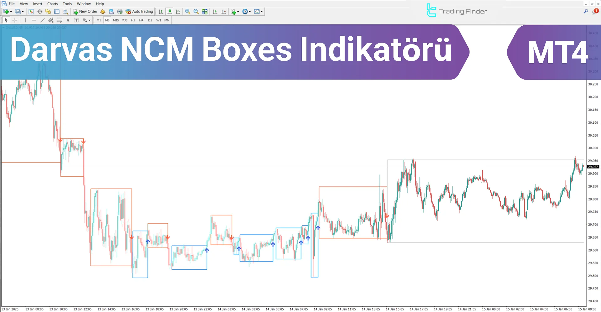 Darvas NCM Boxes Göstergesi MetaTrader 4 İndir - [TradingFinder]