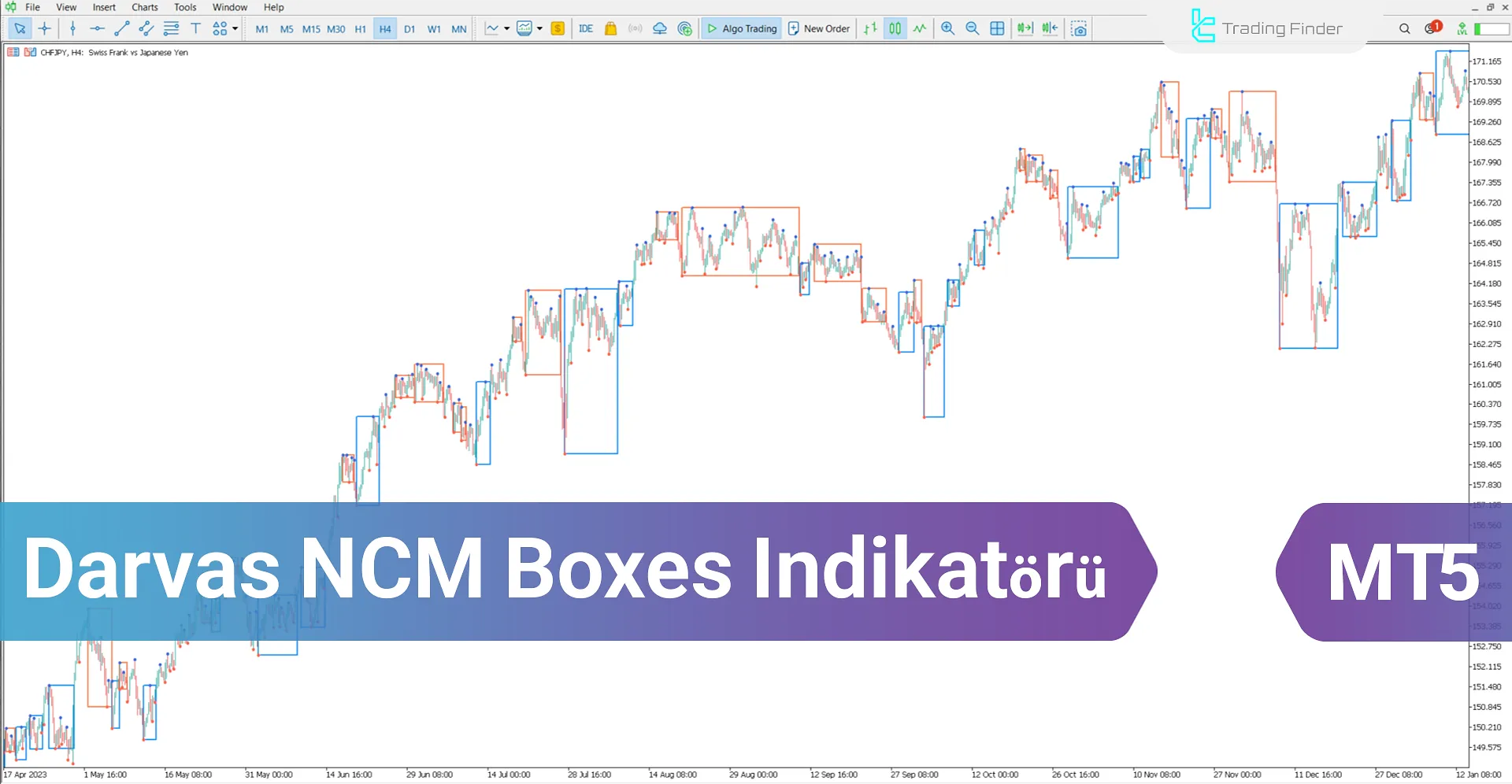 Darvas NCM Boxes Göstergesi MetaTrader 5 İndir - [TradingFinder]