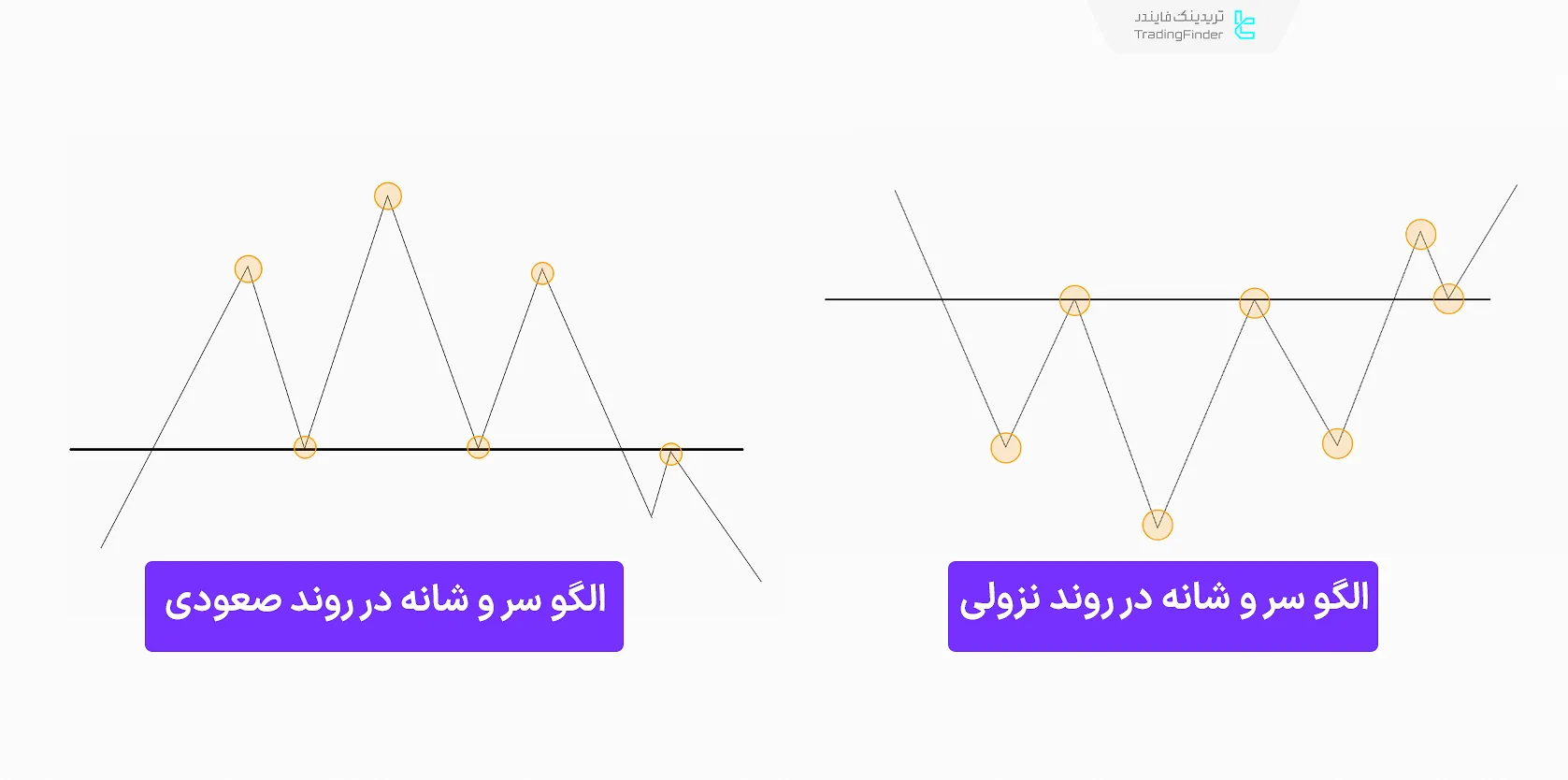 الگو سر و شانه در روند صعودی و نزولی