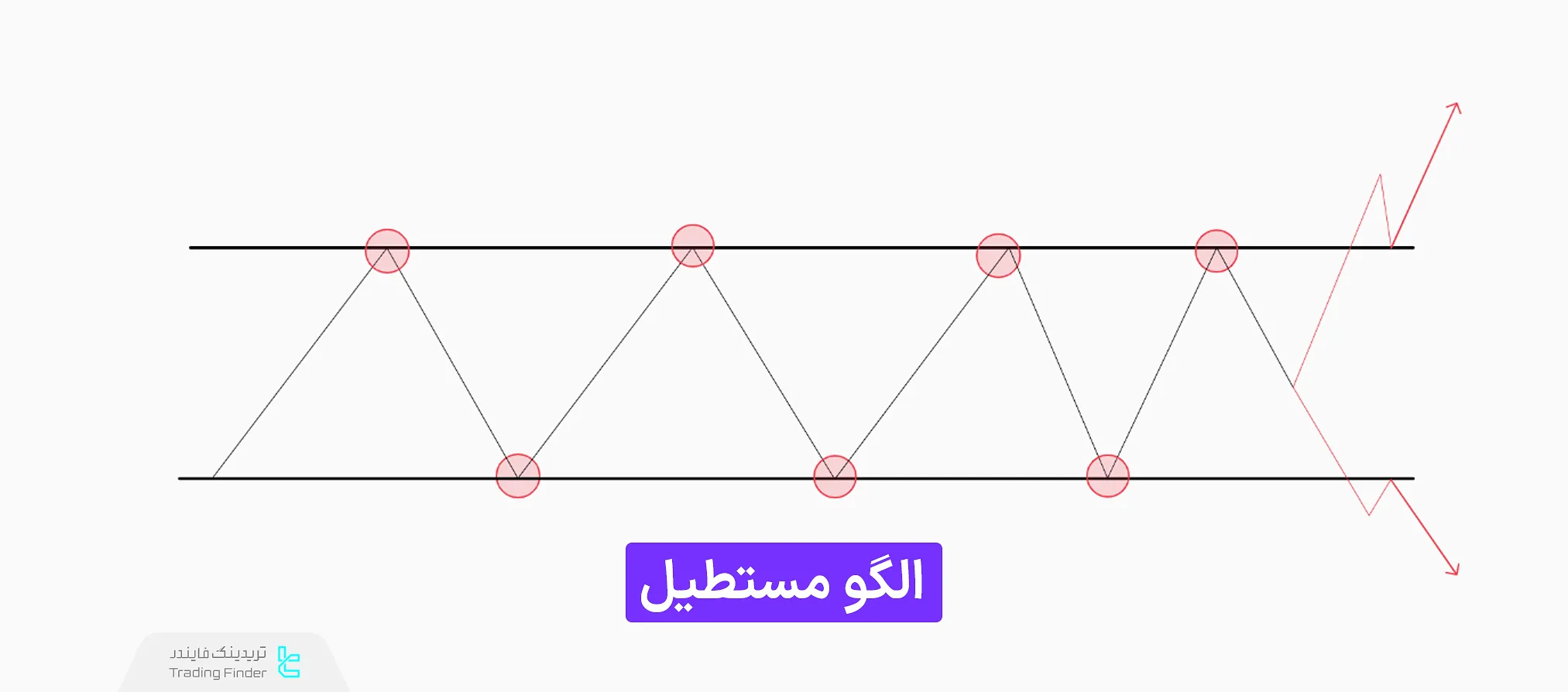 الگو مستطیل