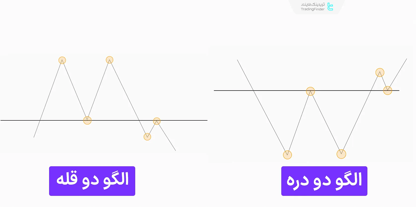 الگو دو قله و دو دره