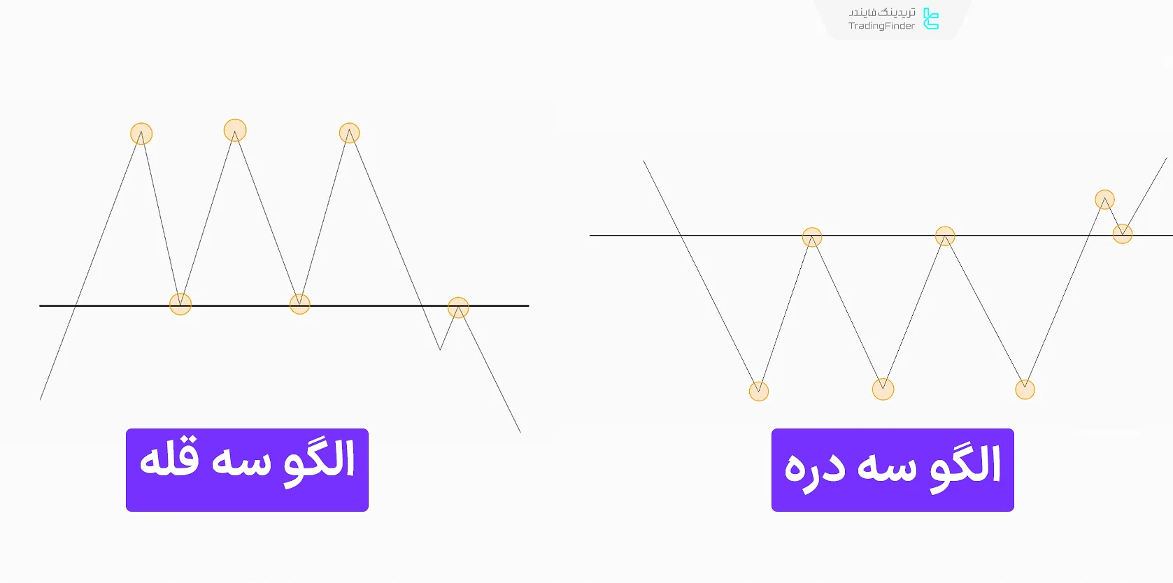 الگو سه قله و سه دره