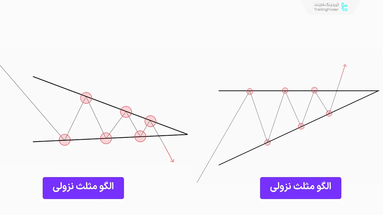 الگو مثلث صعودی و نزولی