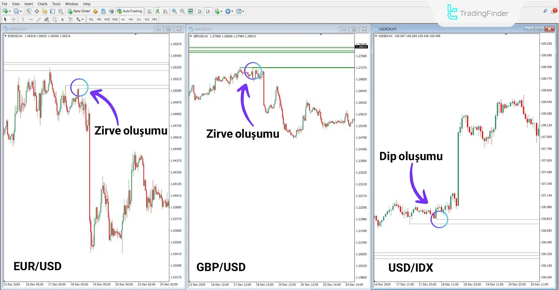 SMT Divergence EU-GU-DXY Göstergesi MT4 için İndir – Ücretsiz – [TradingFinder] 1