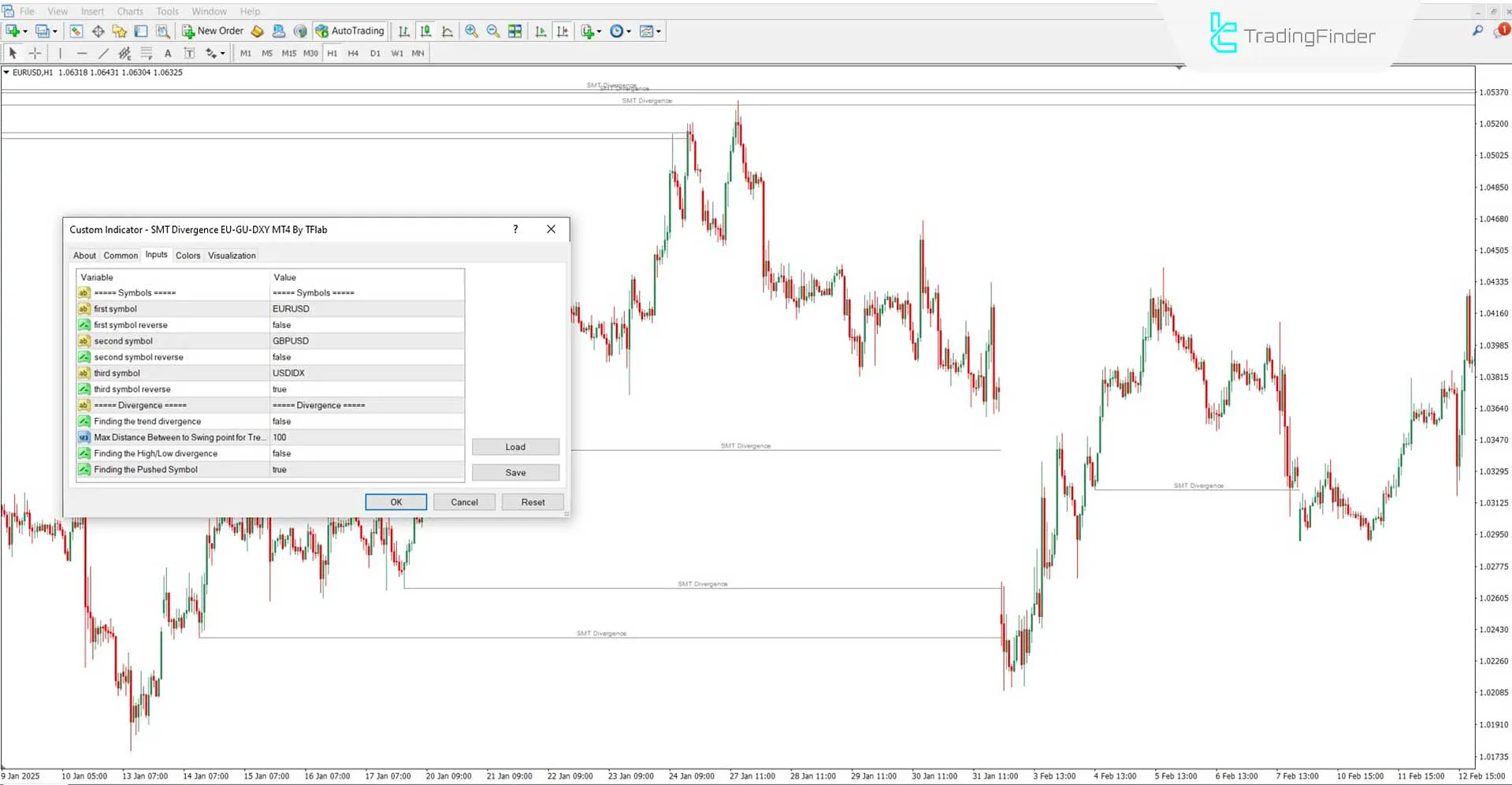 SMT Divergence EU-GU-DXY Göstergesi MT4 için İndir – Ücretsiz – [TradingFinder] 3