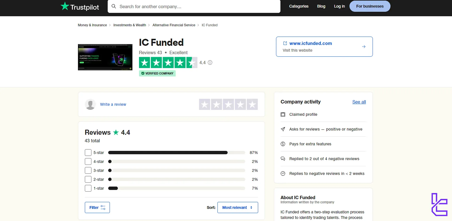 IC Funded Trustpilot score