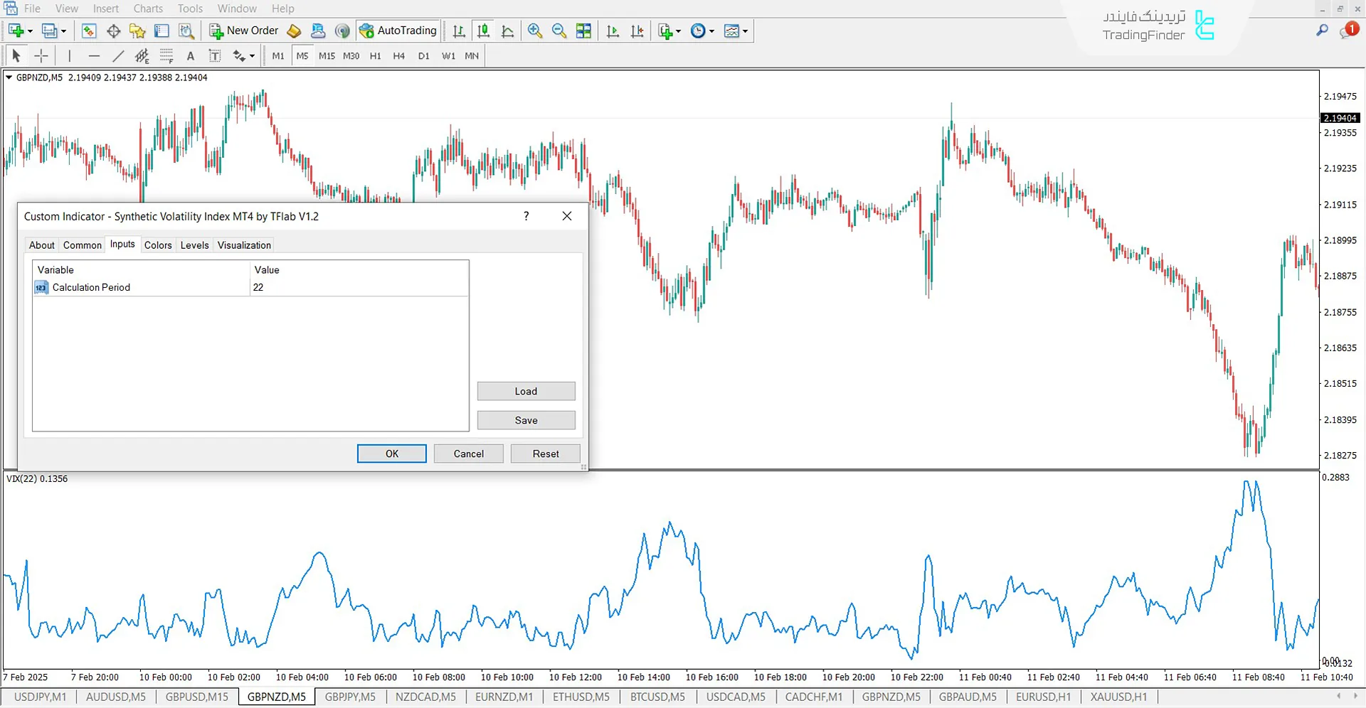 دانلود اندیکاتور شاخص نوسانات ترکیبی (Synthetic Volatility Index) در متاتریدر 4 3