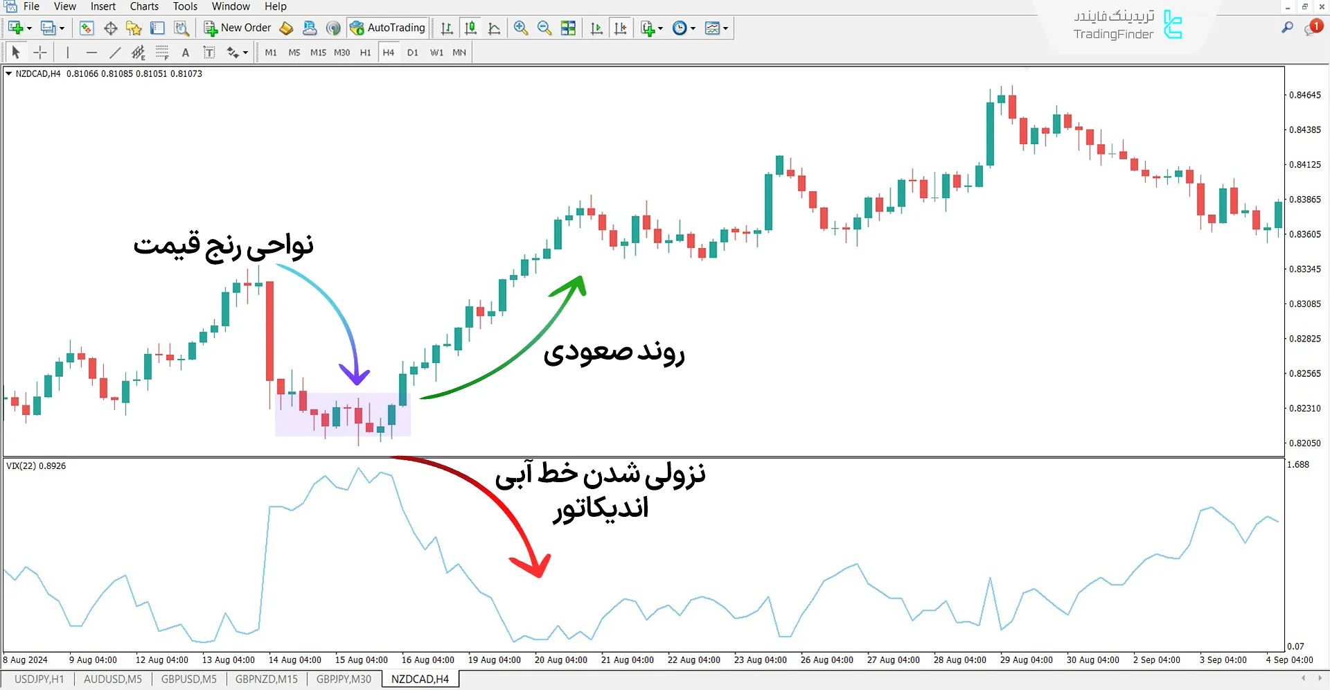 دانلود اندیکاتور شاخص نوسانات ترکیبی (Synthetic Volatility Index) در متاتریدر 4 1