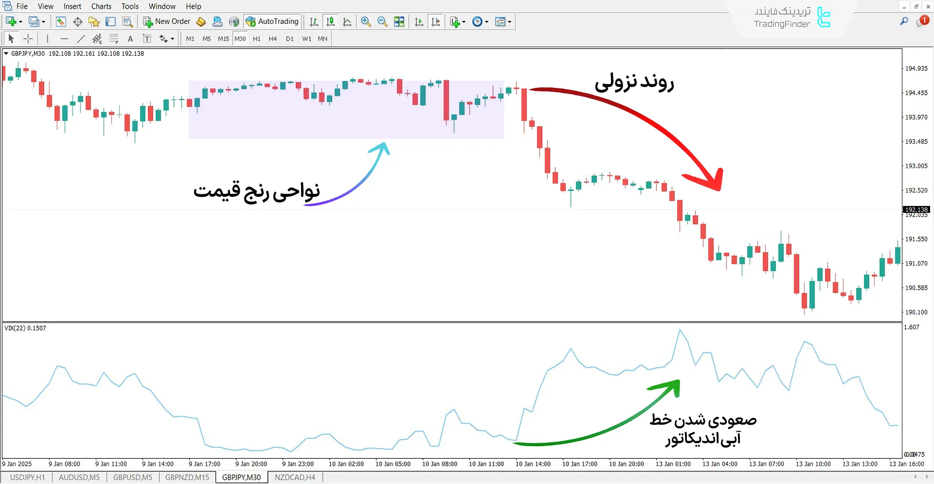 دانلود اندیکاتور شاخص نوسانات ترکیبی (Synthetic Volatility Index) در متاتریدر 4 2