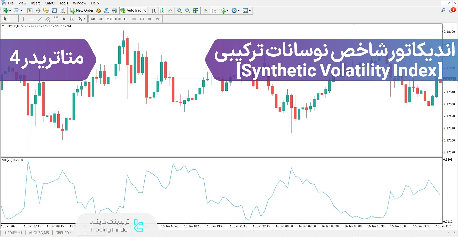 دانلود اندیکاتور شاخص نوسانات ترکیبی (Synthetic Volatility Index) در متاتریدر 4