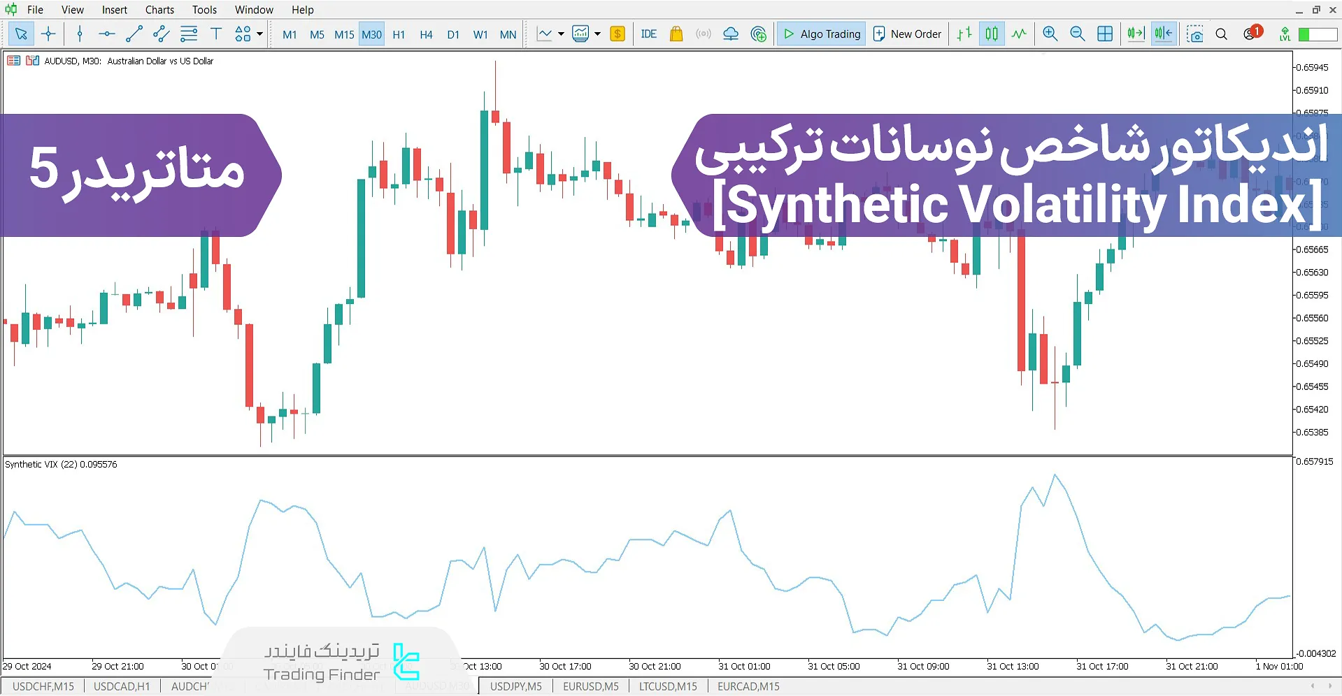 دانلود اندیکاتور شاخص نوسانات ترکیبی (Synthetic Volatility Index) در متاتریدر 5