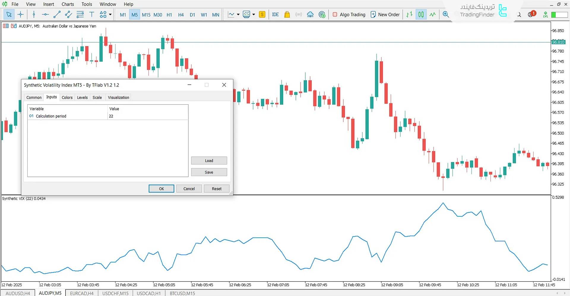 دانلود اندیکاتور شاخص نوسانات ترکیبی (Synthetic Volatility Index) در متاتریدر 5 3