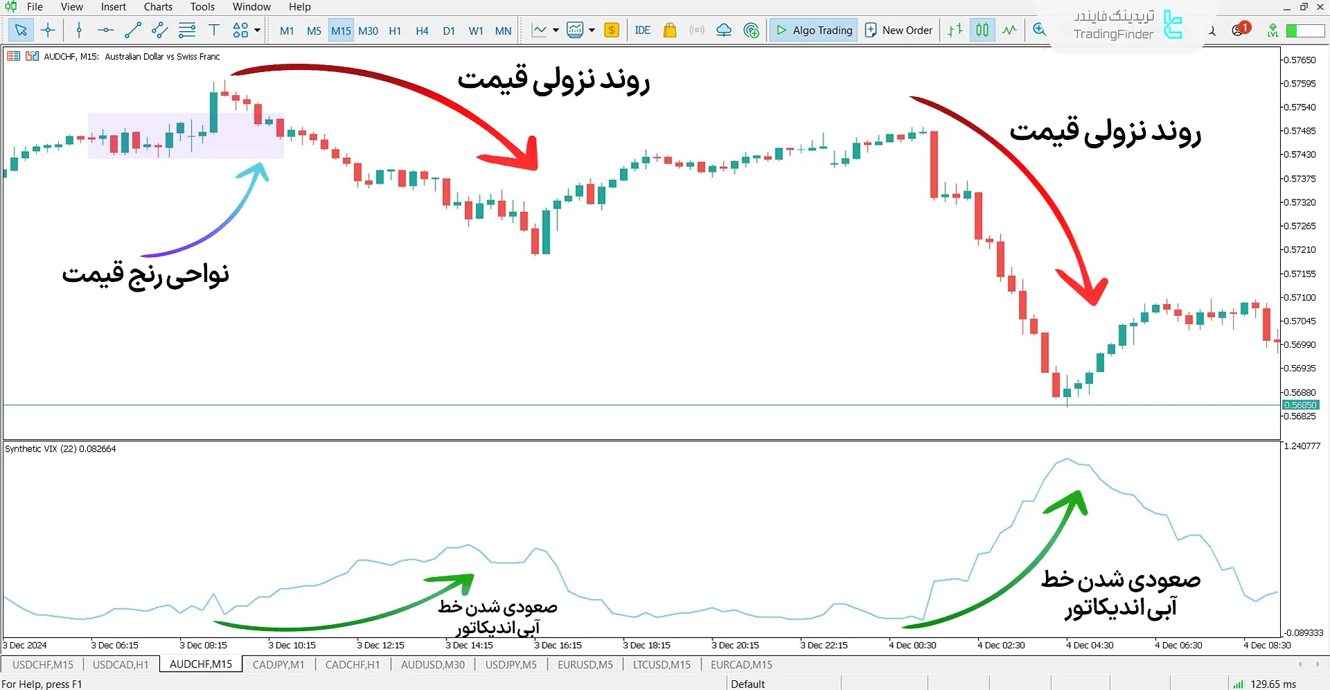 دانلود اندیکاتور شاخص نوسانات ترکیبی (Synthetic Volatility Index) در متاتریدر 5 2