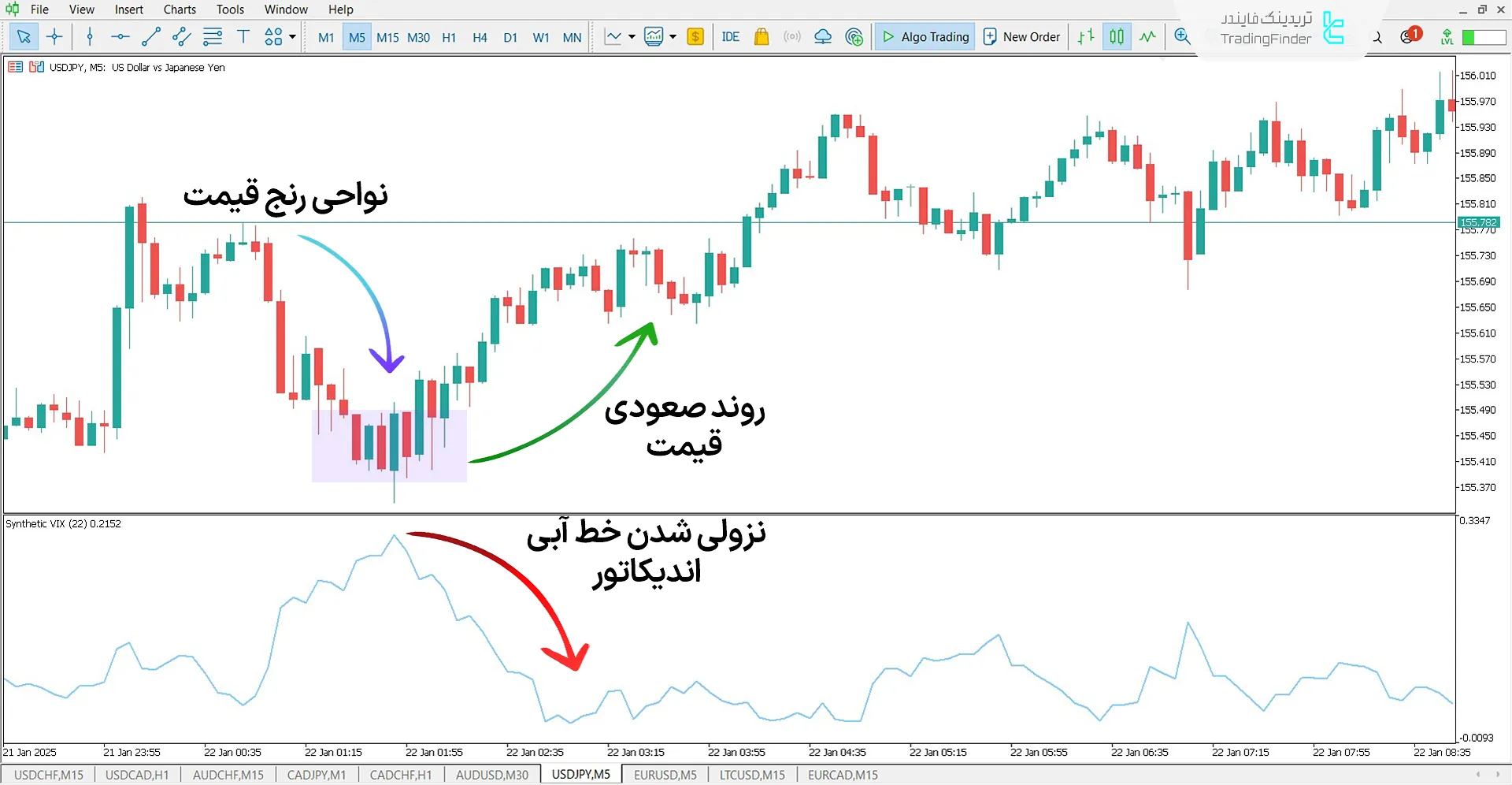 دانلود اندیکاتور شاخص نوسانات ترکیبی (Synthetic Volatility Index) در متاتریدر 5 1