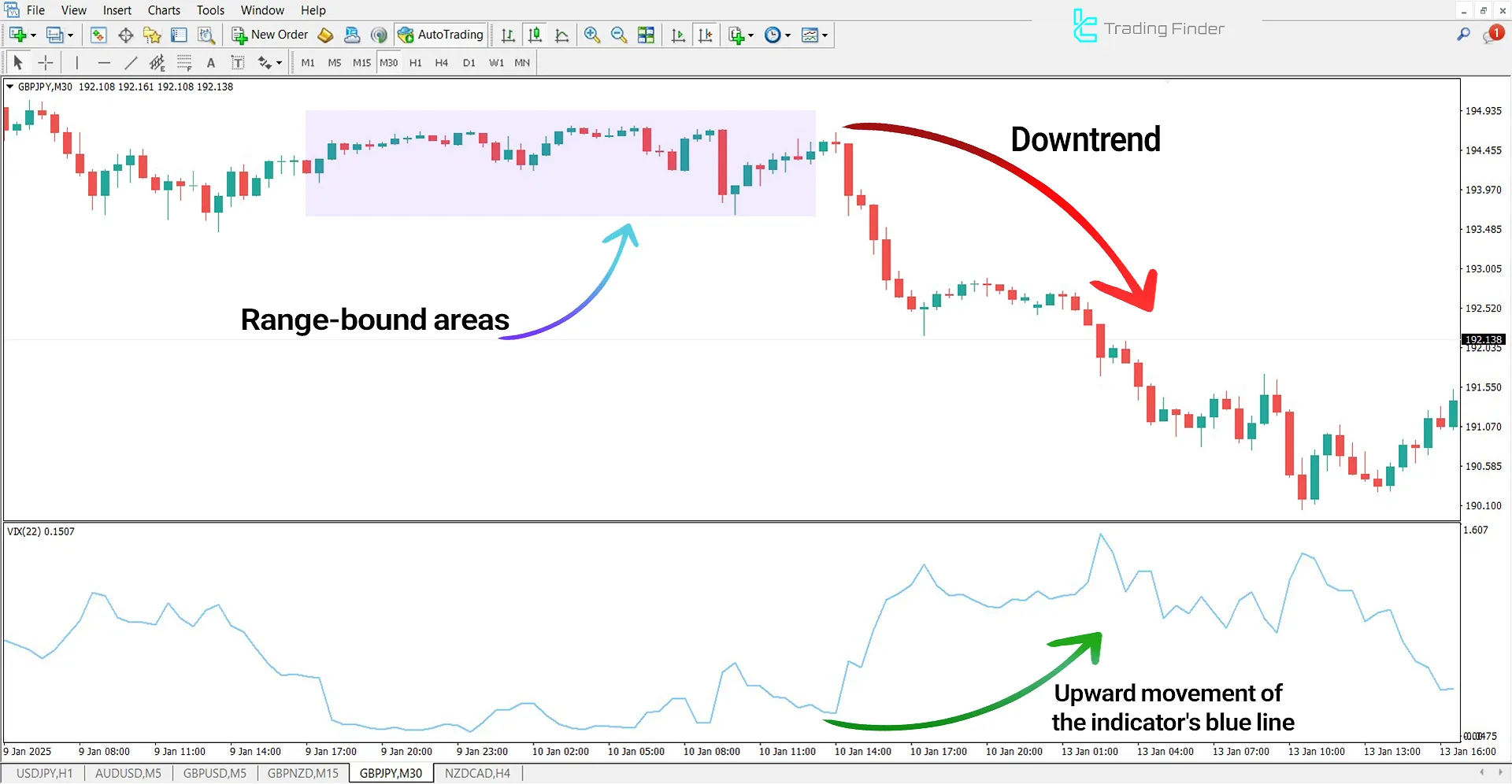 Synthetic Volatility Index Indicator for MetaTrader 4 Download - Free - [TFlab] 2