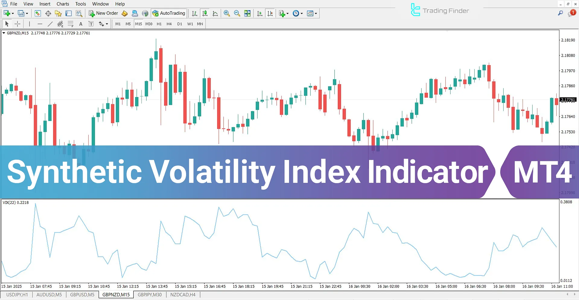 Synthetic Volatility Index Indicator for MetaTrader 4 Download - Free - [TFlab]