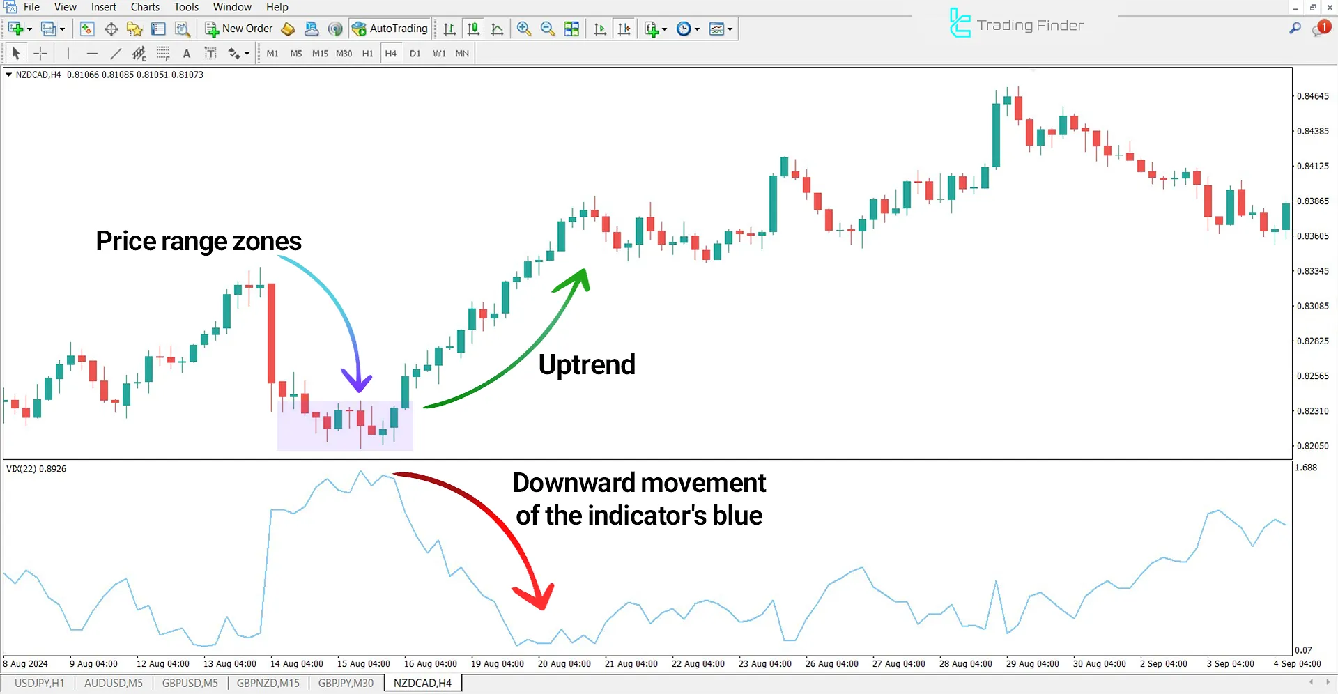 Synthetic Volatility Index Indicator for MetaTrader 4 Download - Free - [TFlab] 1