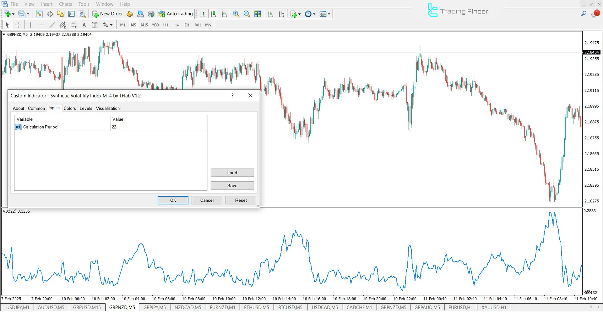 Synthetic Volatility Index Indicator for MetaTrader 4 Download - Free - [TFlab] 3