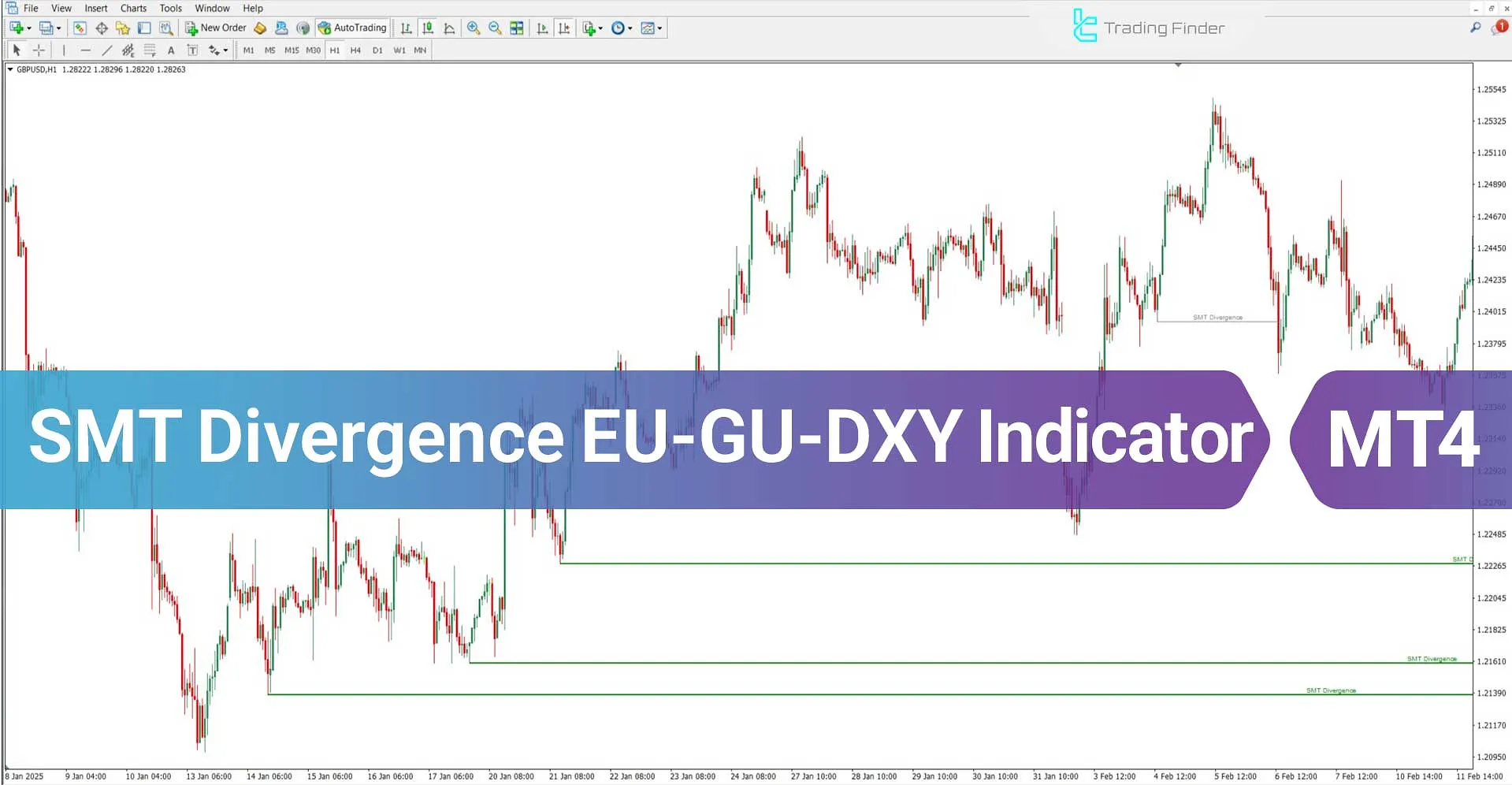 SMT Divergence EU-GU-DXY Indicator for MT4 Download - Free - [TradingFinder]