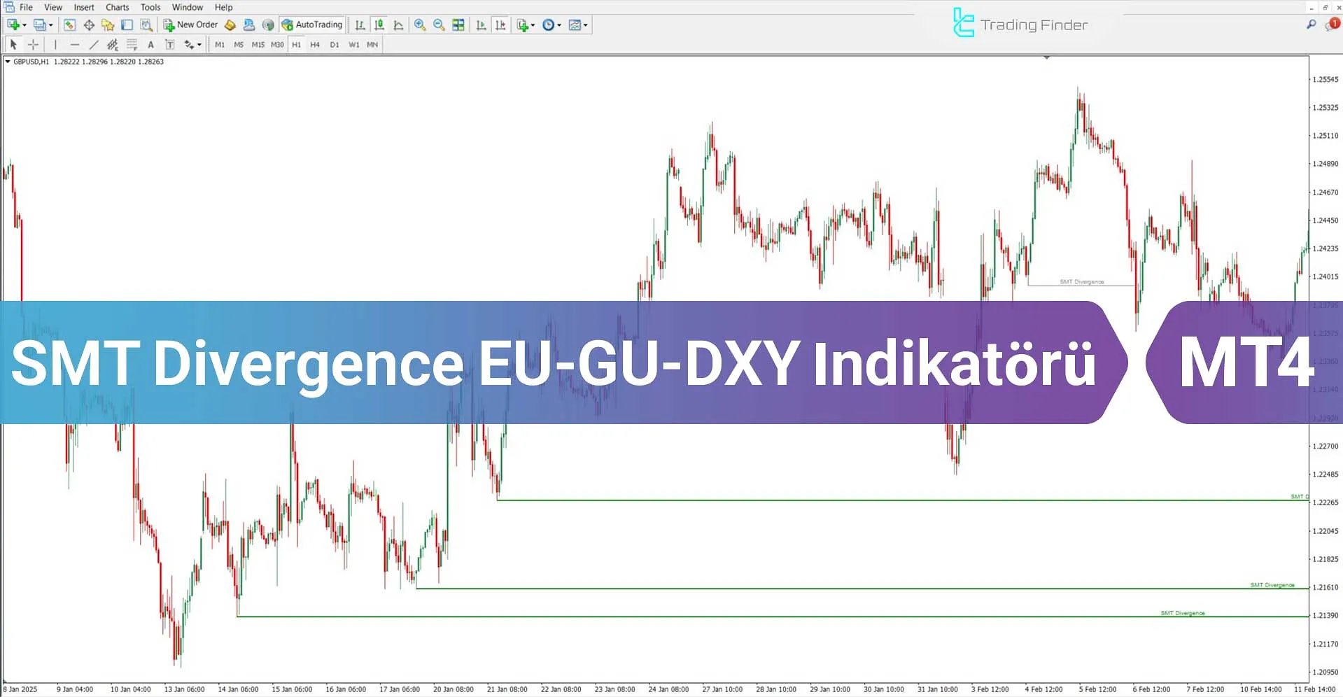 SMT Divergence EU-GU-DXY Göstergesi MT4 için İndir – Ücretsiz – [TradingFinder]