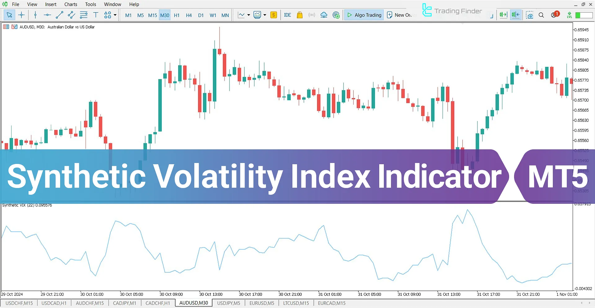 Synthetic Volatility Index Indicator for MetaTrader 5 Download - Free - [TFlab]