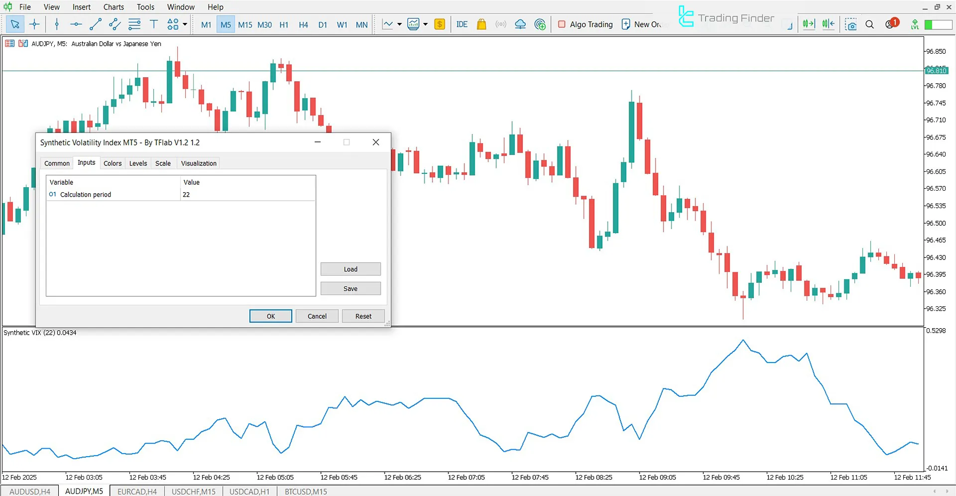 Synthetic Volatility Index Indicator for MetaTrader 5 Download - Free - [TFlab] 3