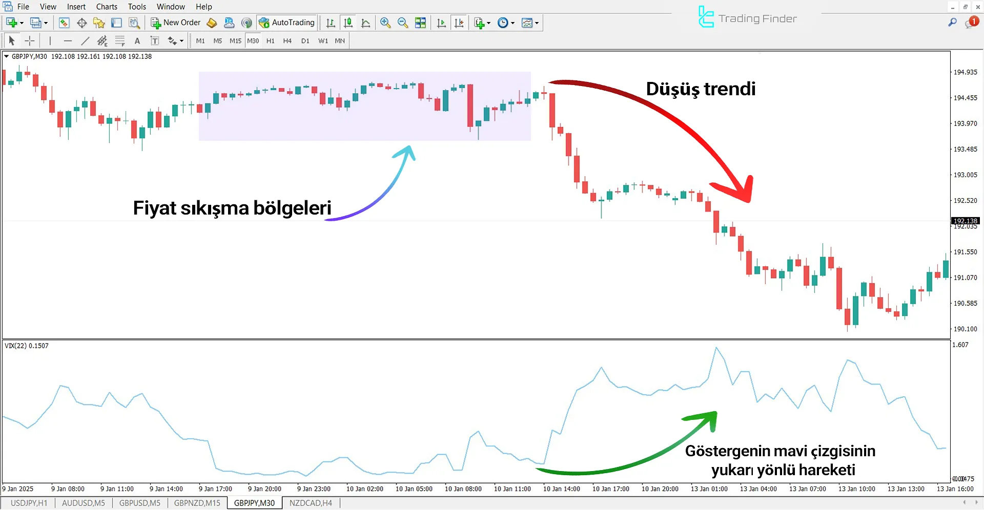 Synthetic Volatility Index Göstergesi MetaTrader 4 için İndir - Ücretsiz 2