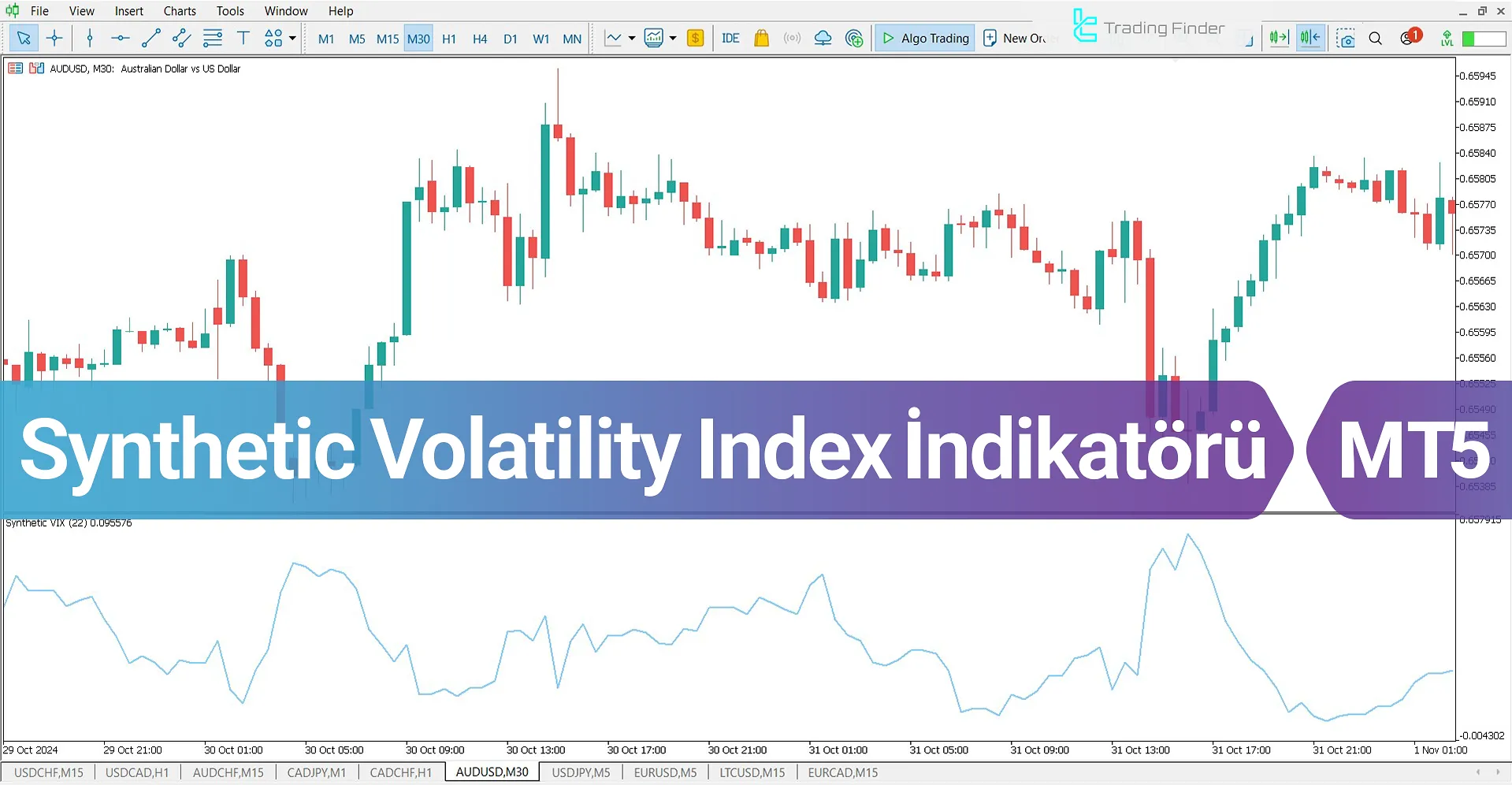 Synthetic Volatility Index Göstergesi MetaTrader 5 için İndir – Ücretsiz