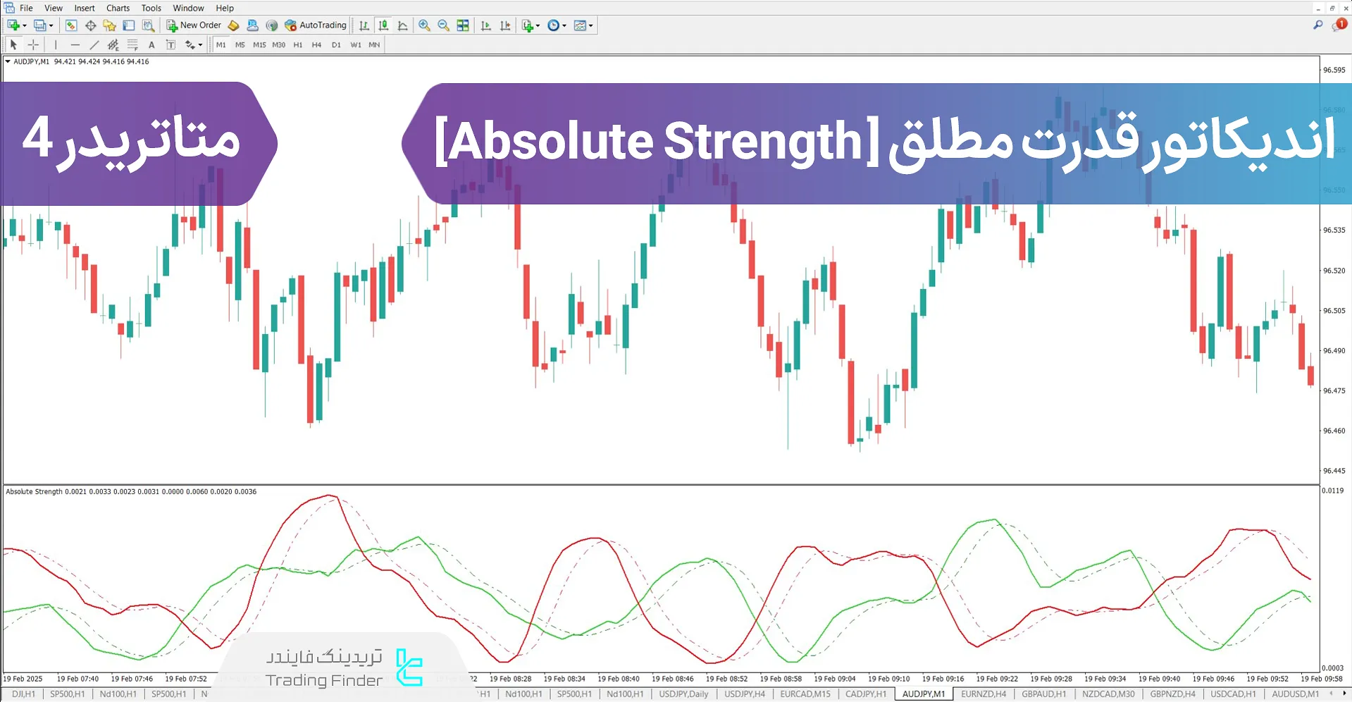 دانلود اندیکاتور قدرت مطلق (Absolute Strength) در متاتریدر 4 - رایگان - [TFlab]