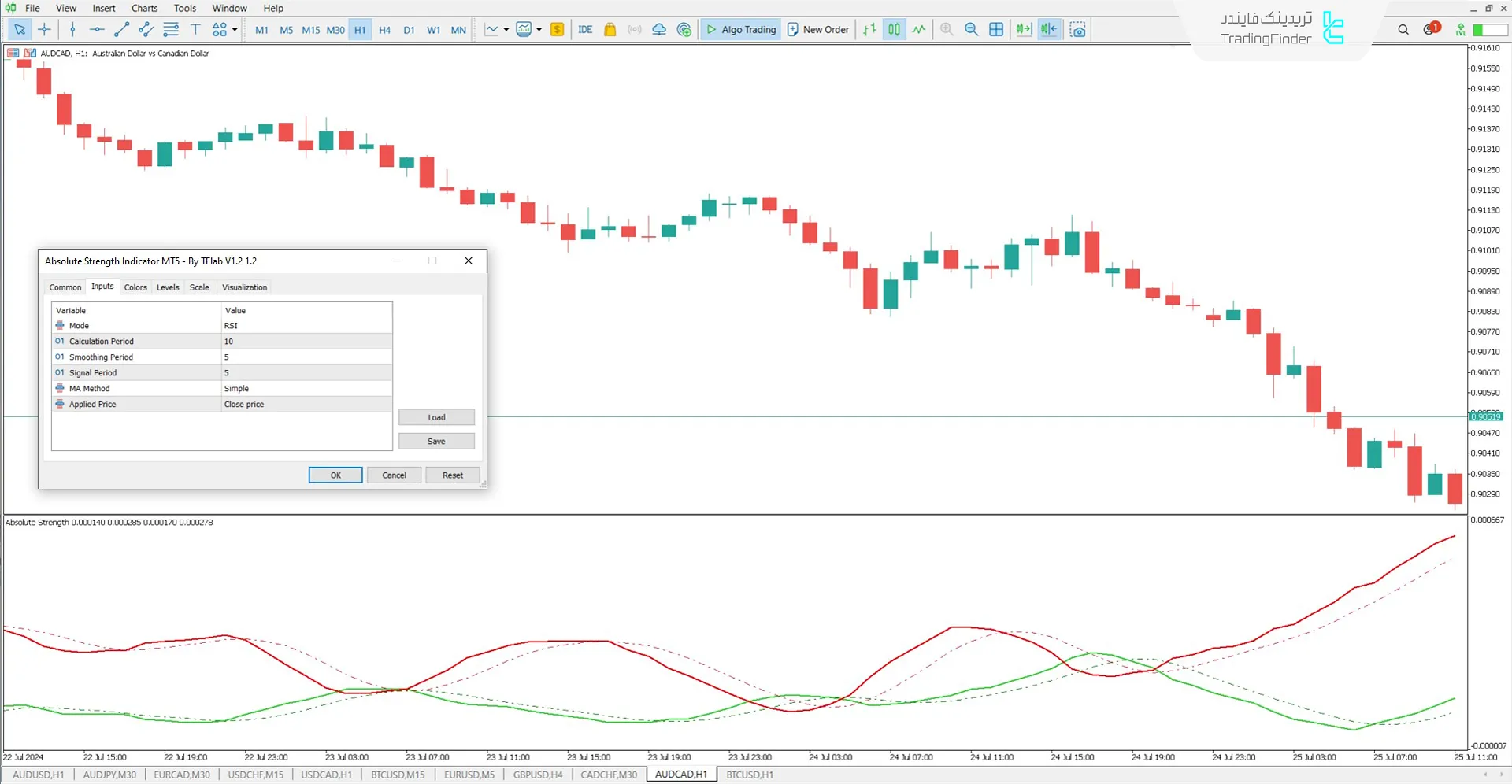 دانلود اندیکاتور قدرت مطلق (Absolute Strength) در متاتریدر 5 - رایگان 3