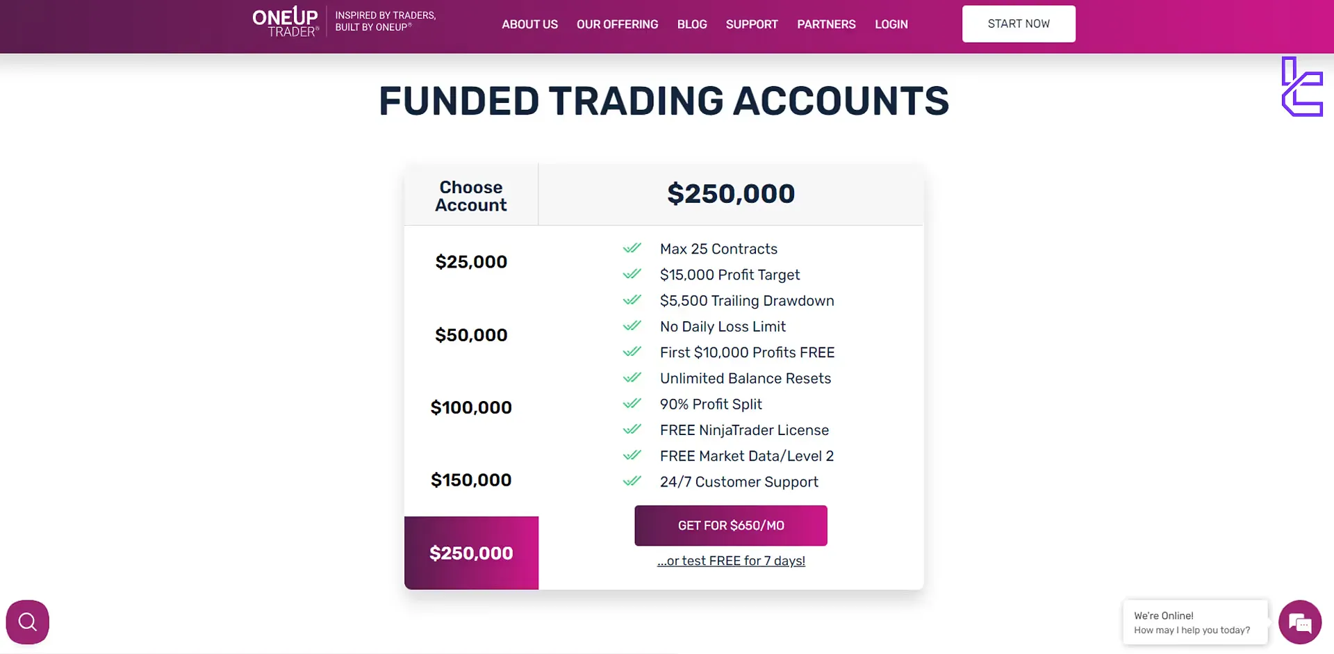 OneUp Trader $250,000 account features