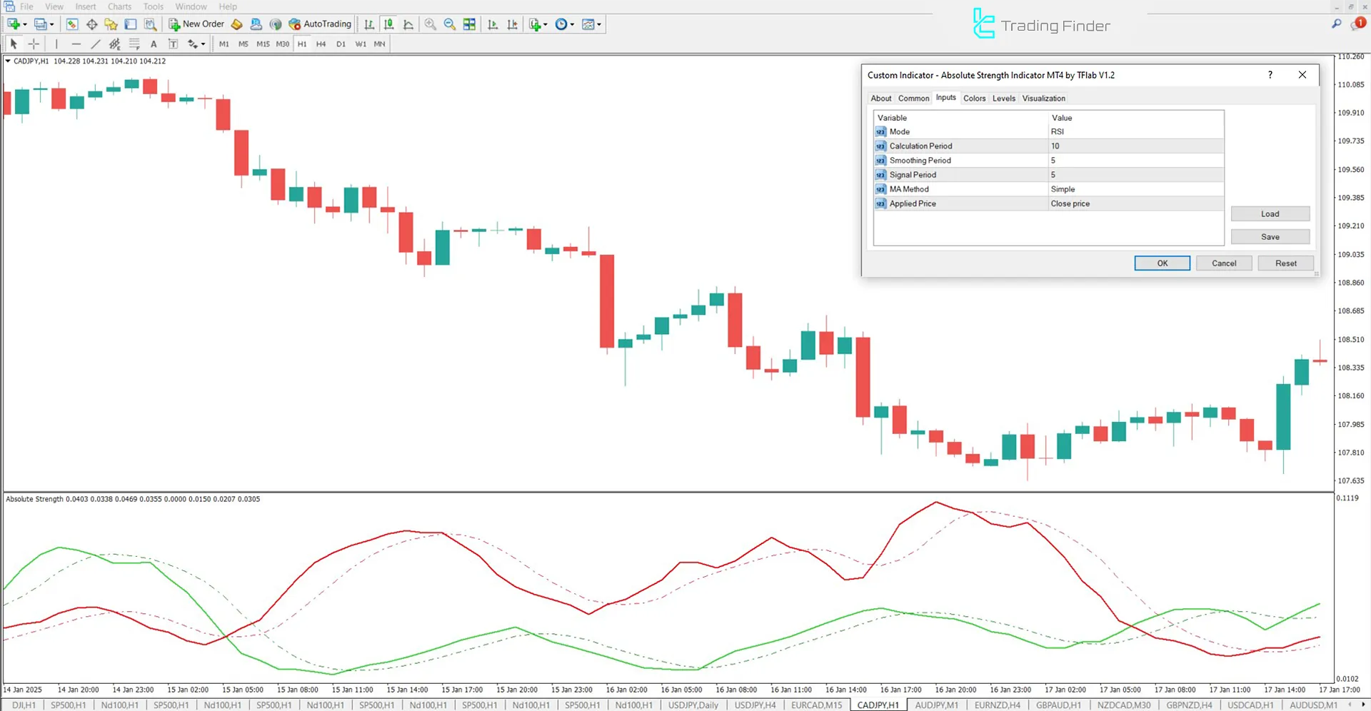 Absolute Strength Indicator for MetaTrader 4 Download – Free – [TFlab] 3