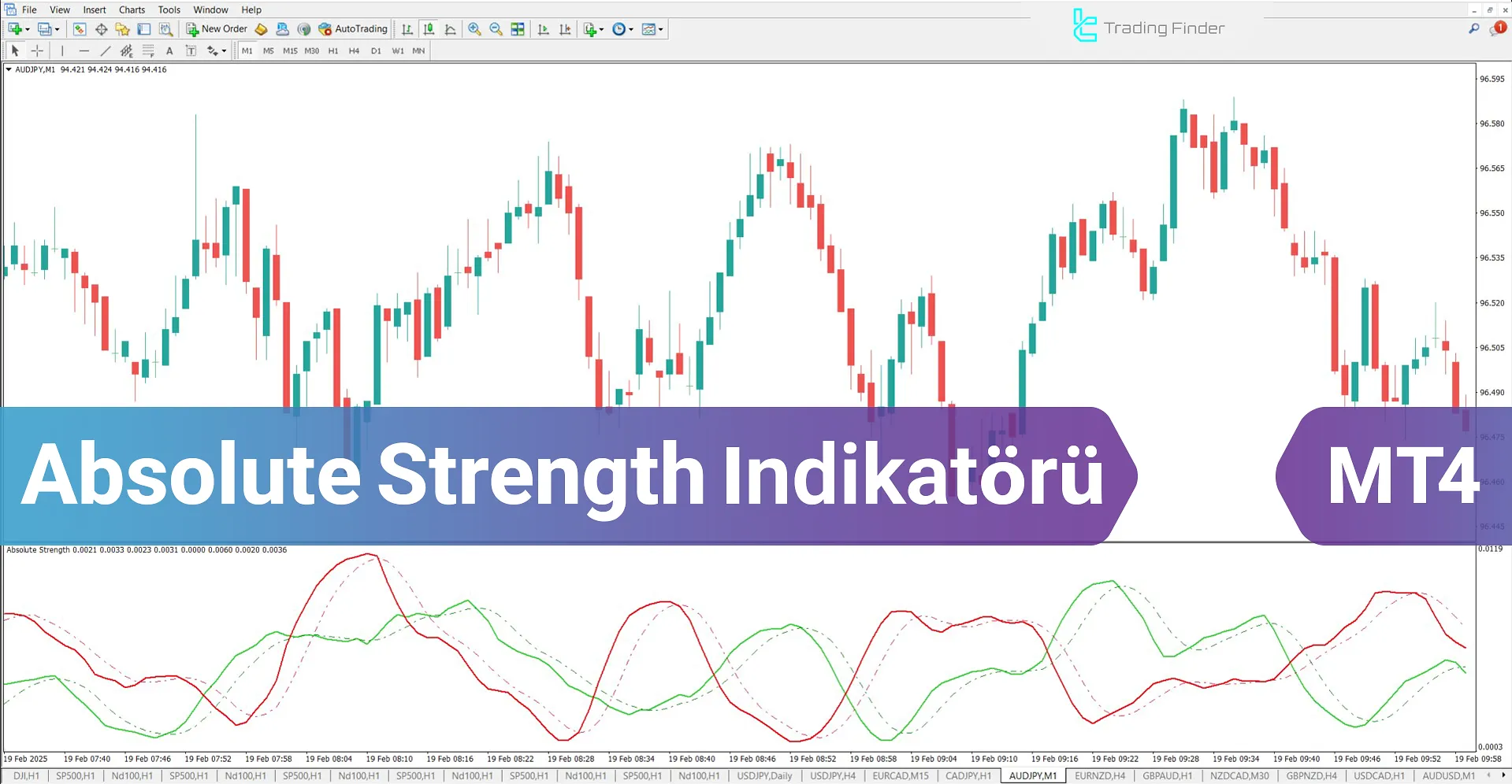 Absolute Strength Göstergesi MetaTrader 4 için İndir – Ücretsiz – [TFlab]