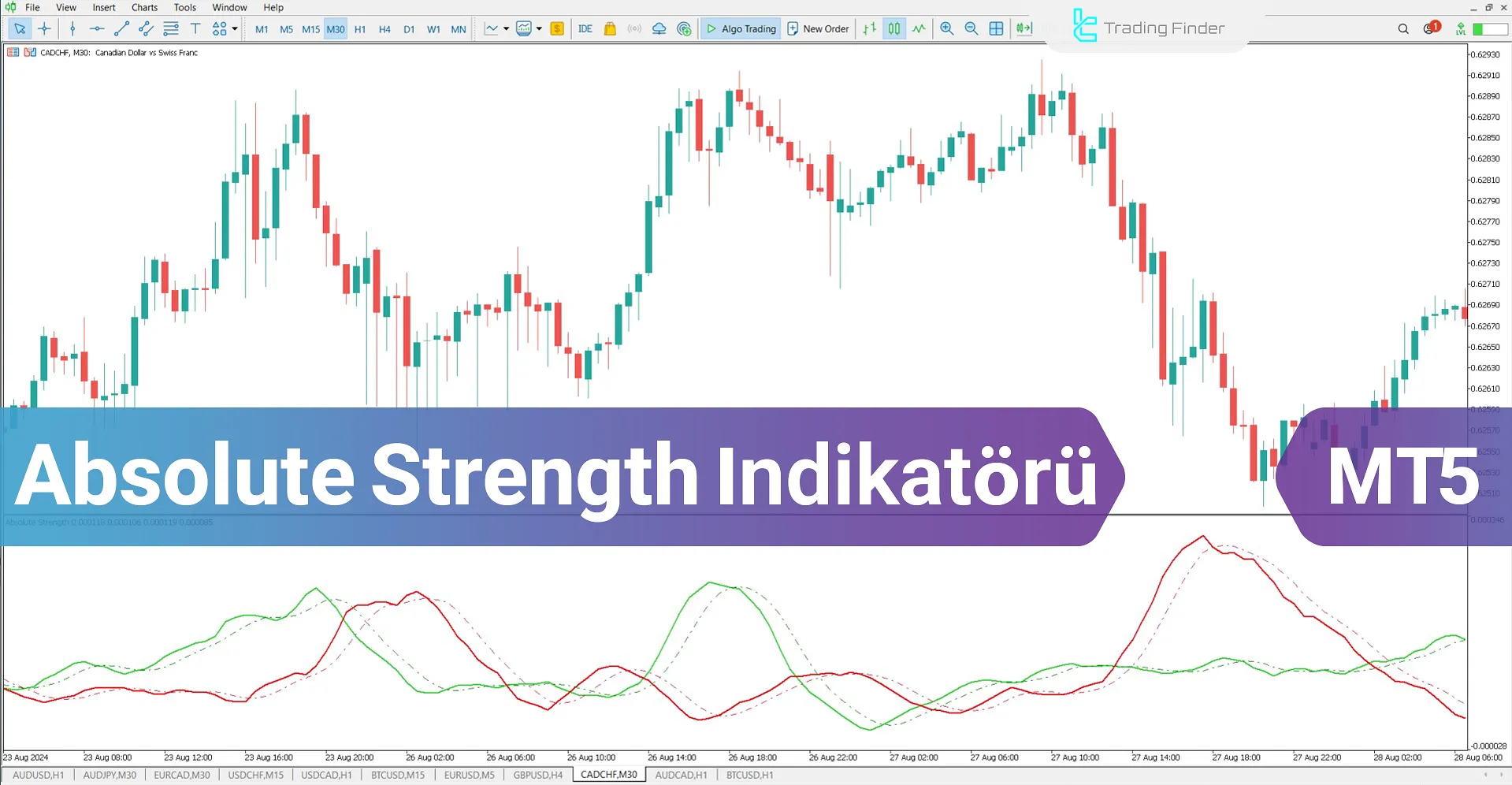 Absolute Strength Göstergesi MetaTrader 5 için İndir – Ücretsiz – [TFlab]