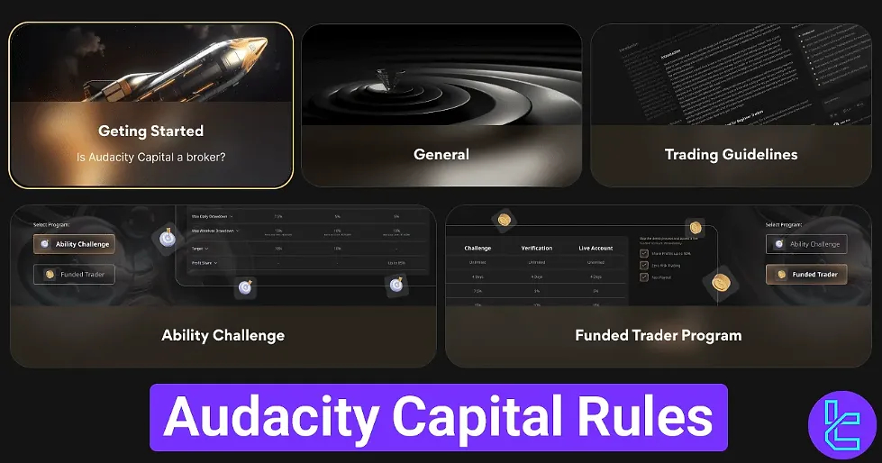Audacity Capital Rules 2025 [Ability and Funded Trader Conditions]
