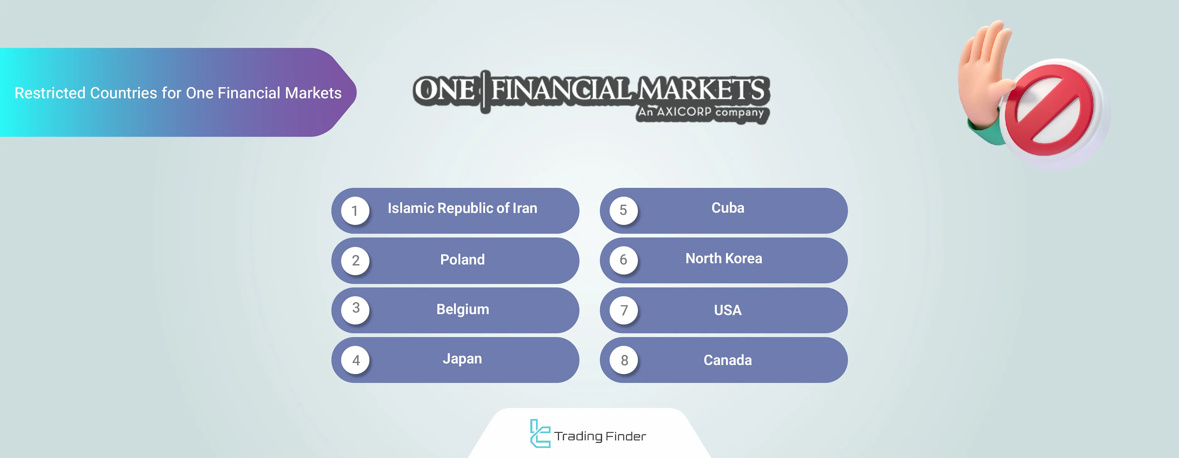 One Financial Markets restricted countries