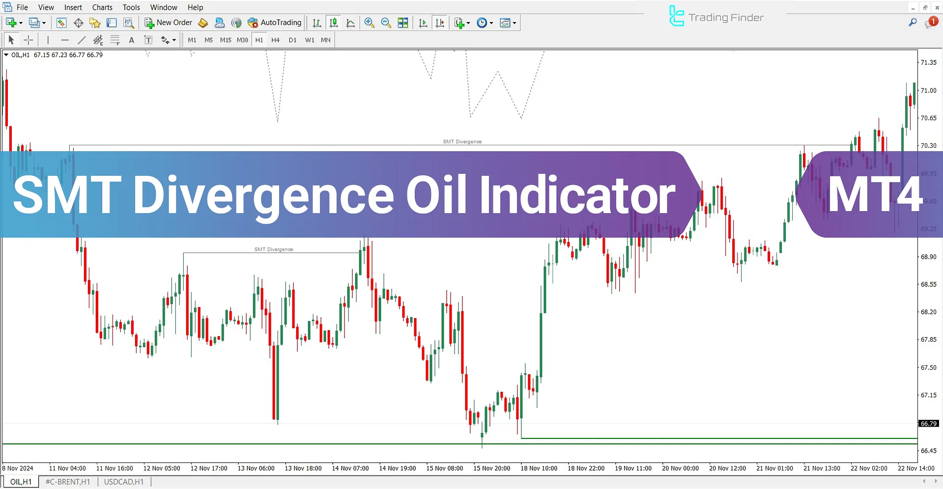 SMT Divergence Oil Indicator for MetaTrader 4 Download - Free - [TFlab]