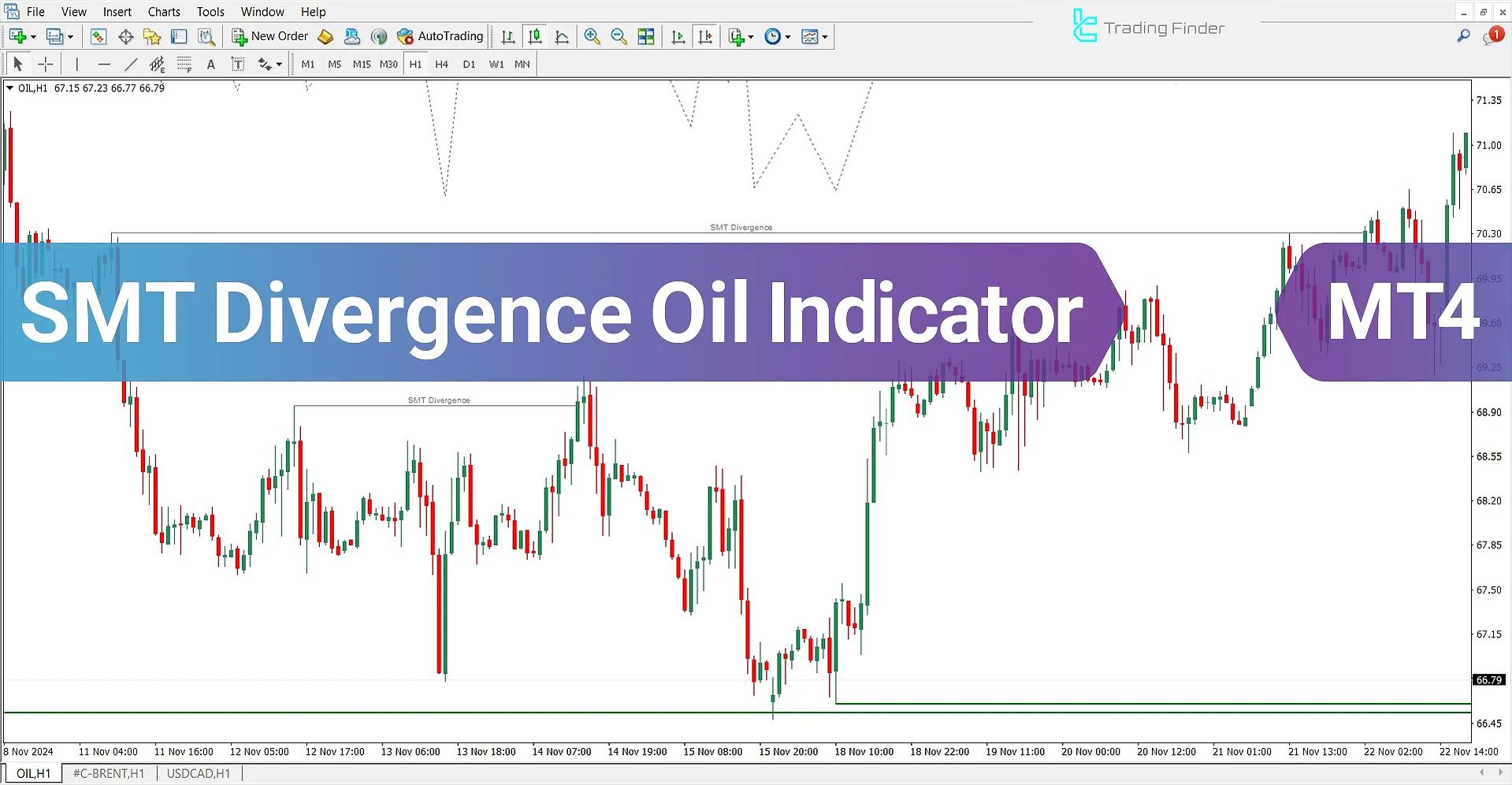 SMT Divergence Oil Indicator in MetaTrader 4 - Free Download