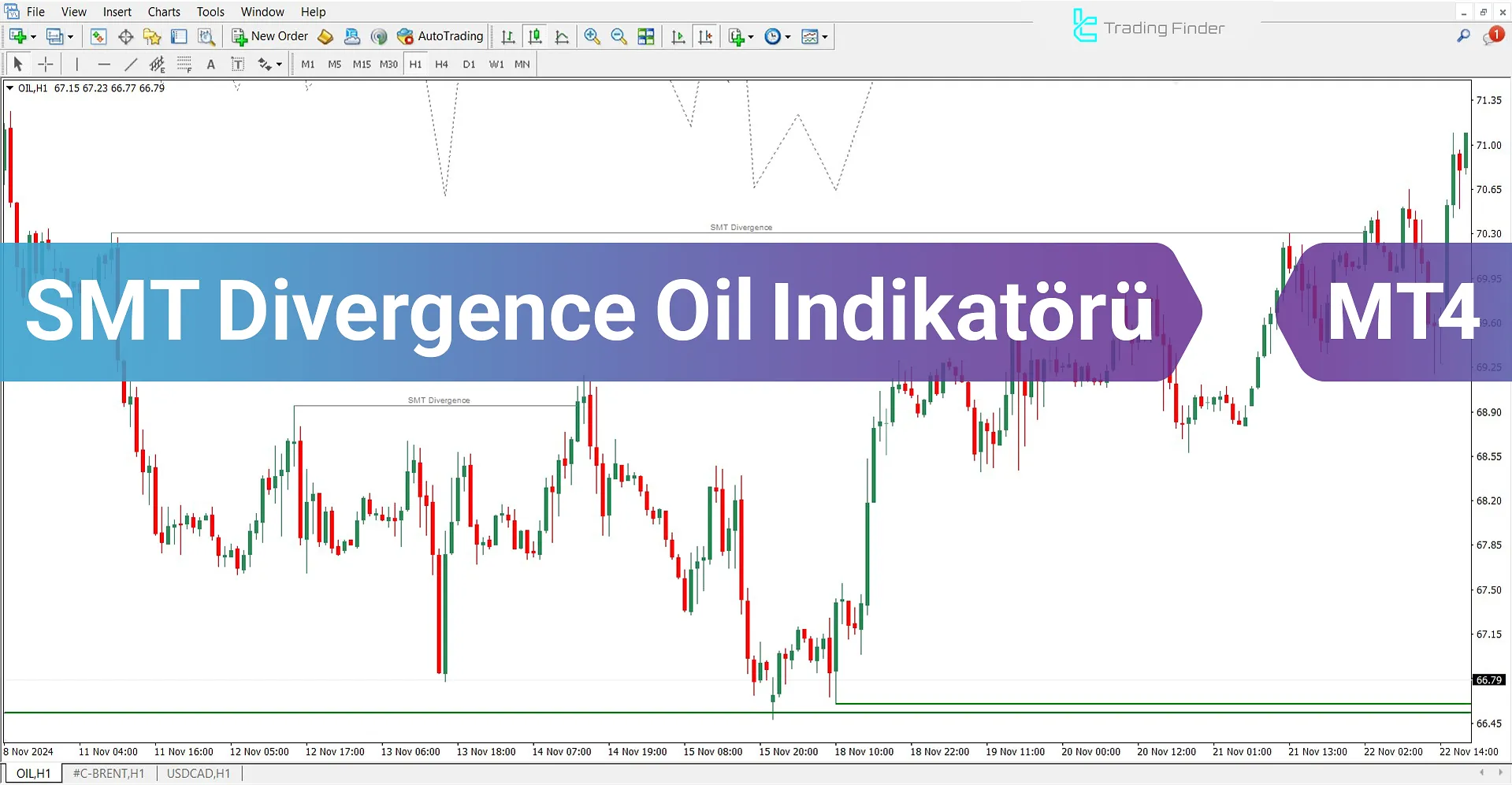 SMT Divergence Oil Göstergesi İçin MetaTrader 4 için İndirme - Ücretsiz