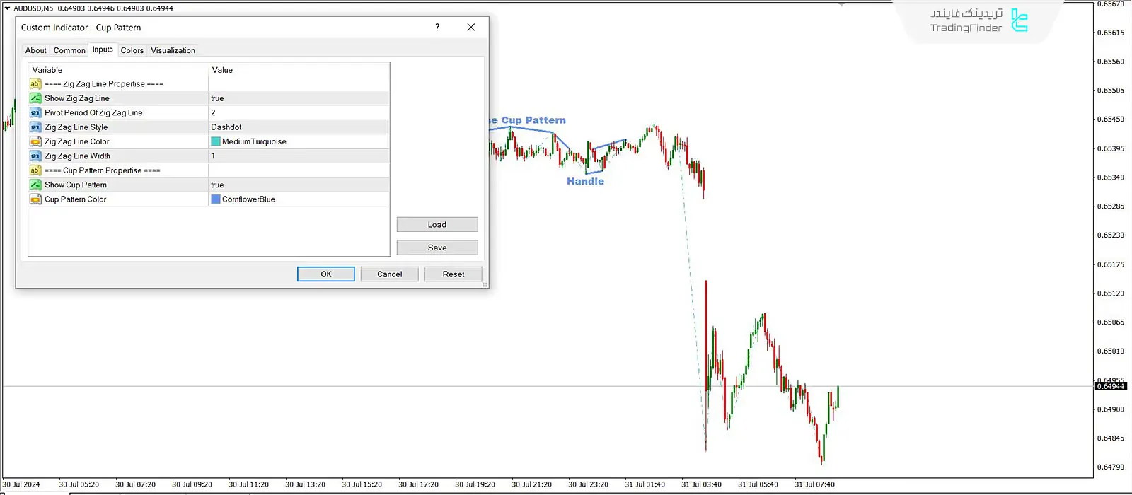 دانلود اندیکاتور الگوی فنجان و دسته (Cup and Handle Pattern) برای متاتریدر 4 - رایگان - [تریدینگ فایندر] 3