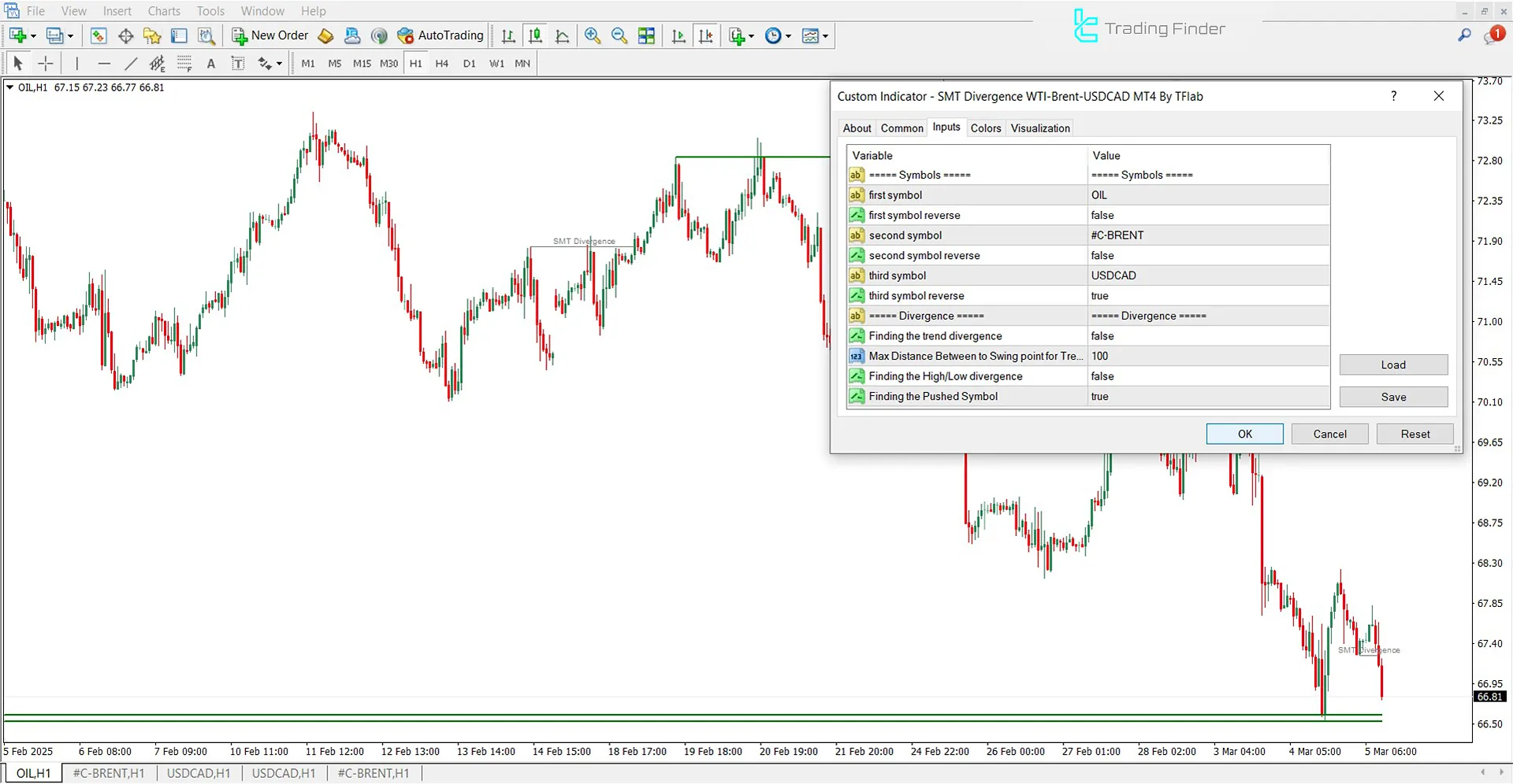 SMT Divergence Oil Göstergesi Ayarları