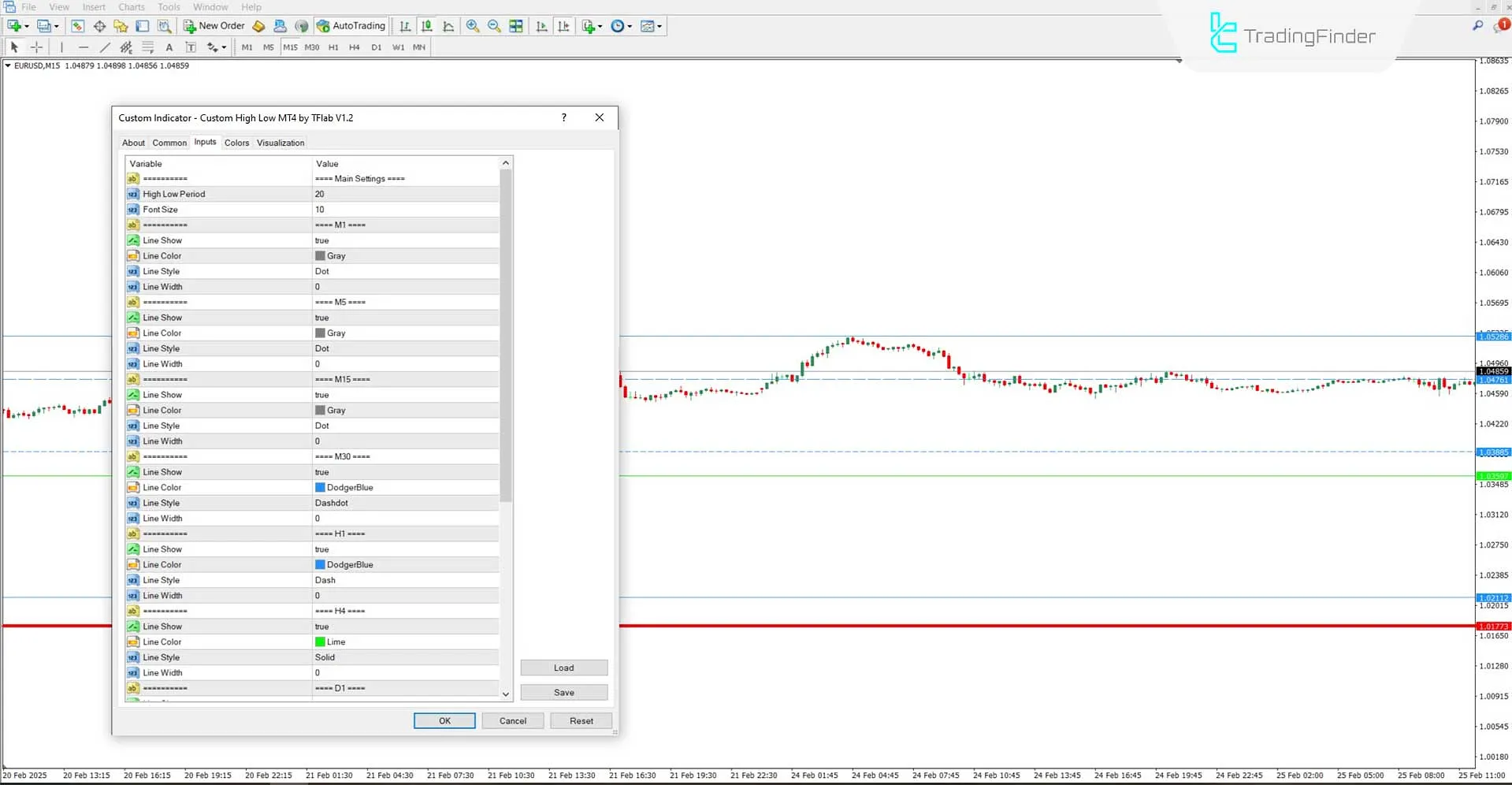 Custom High Low Indicator for MT4 Download - Free - [TradingFinder] 3