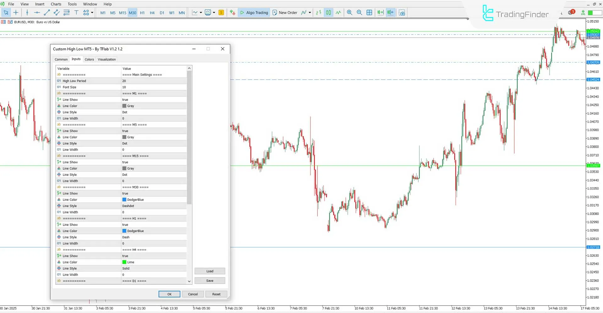 Custom High Low Indicator for MT5 Download - Free - [TradingFinder] 3