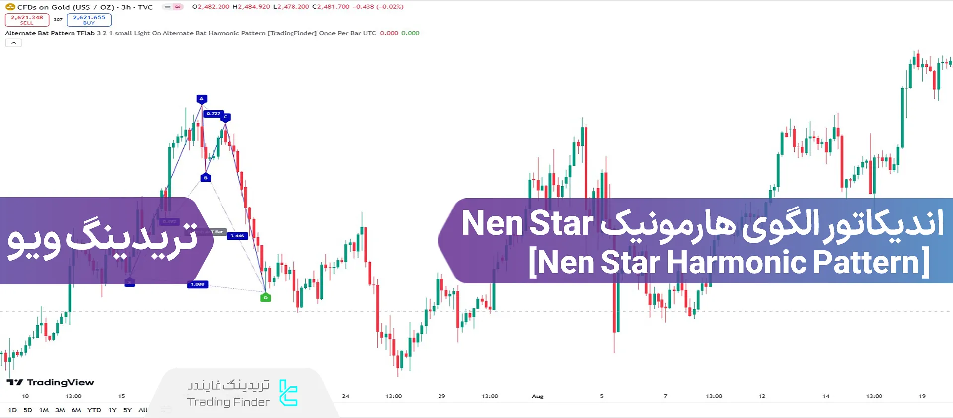 اضافه کردن اندیکاتور الگوی هارمونیک ستاره نن (Nen Star Pattern) در تریدینگ ویو