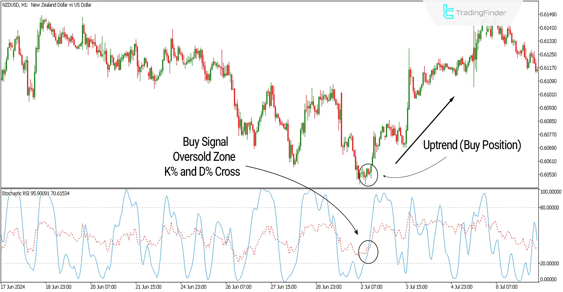 Stochastic RSI Indicator for MT5 - Free Download