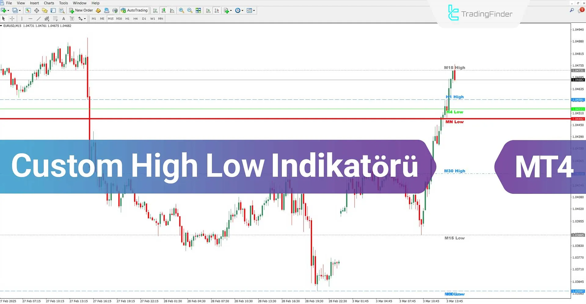 Custom High Low Göstergesi MT4 İçin İndir - Ücretsiz - [TradingFinder]