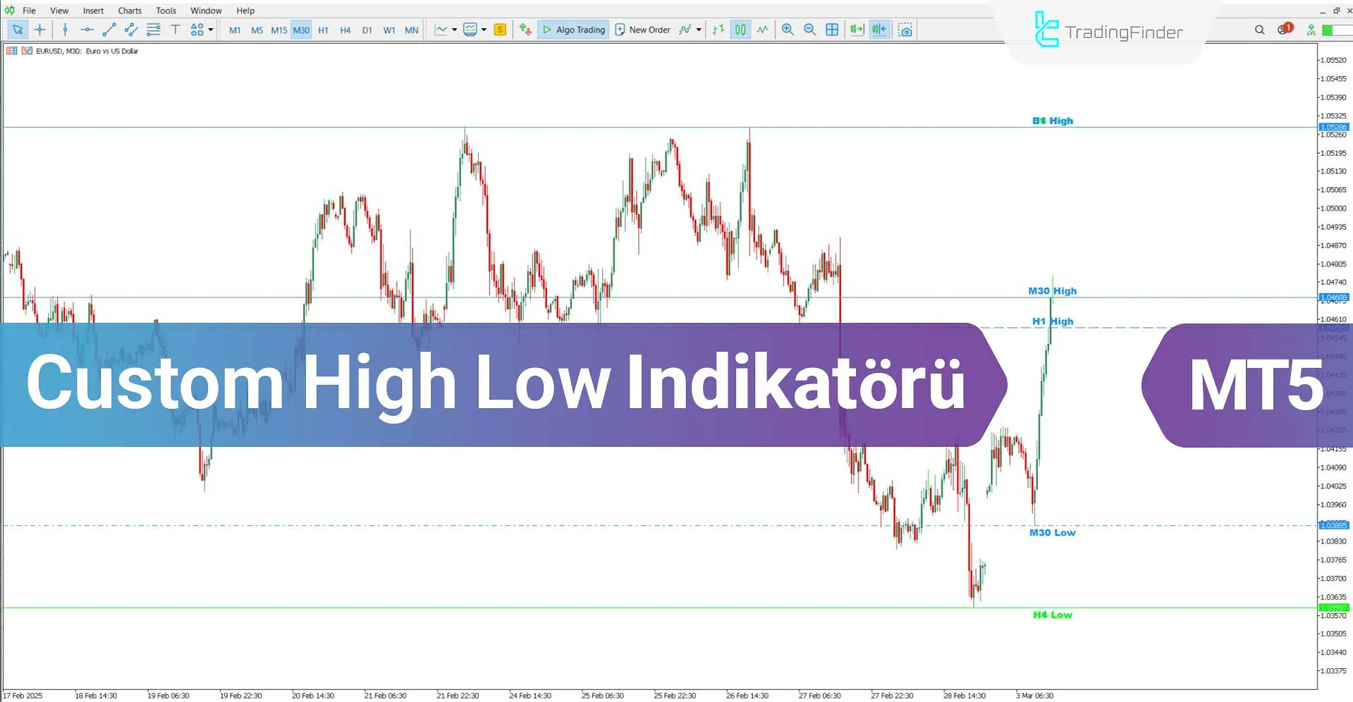 Custom High Low Göstergesi MT5 İçin İndir - Ücretsiz - [TradingFinder]