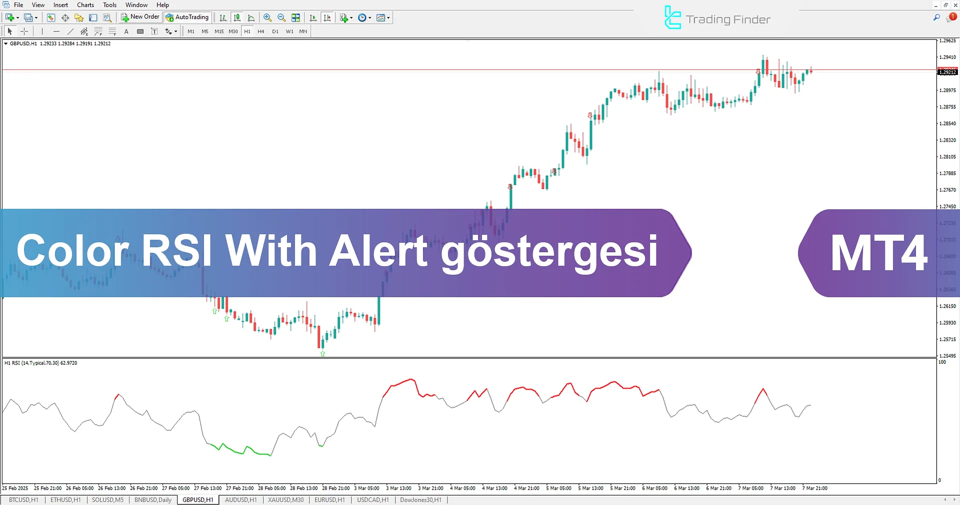 Color RSI Göstergesi ve Uyarı (CRA) MetaTrader 4 için İndir – Ücretsiz – [TFlab]